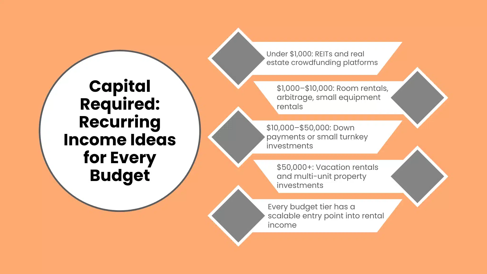 Capital Required: Recurring Income Ideas for Every Budget