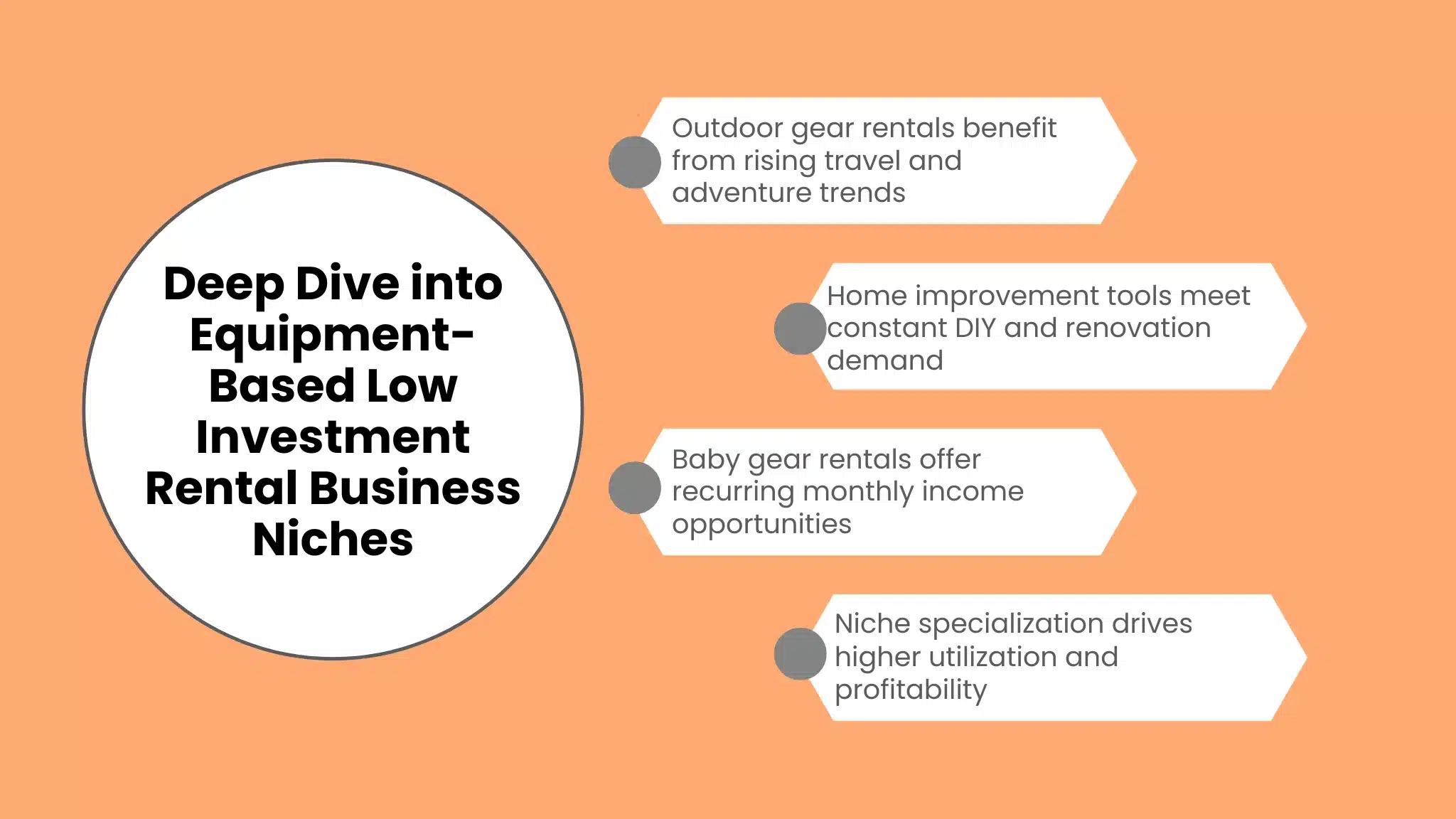 Deep Dive into Equipment-Based Low Investment Rental Business Niches