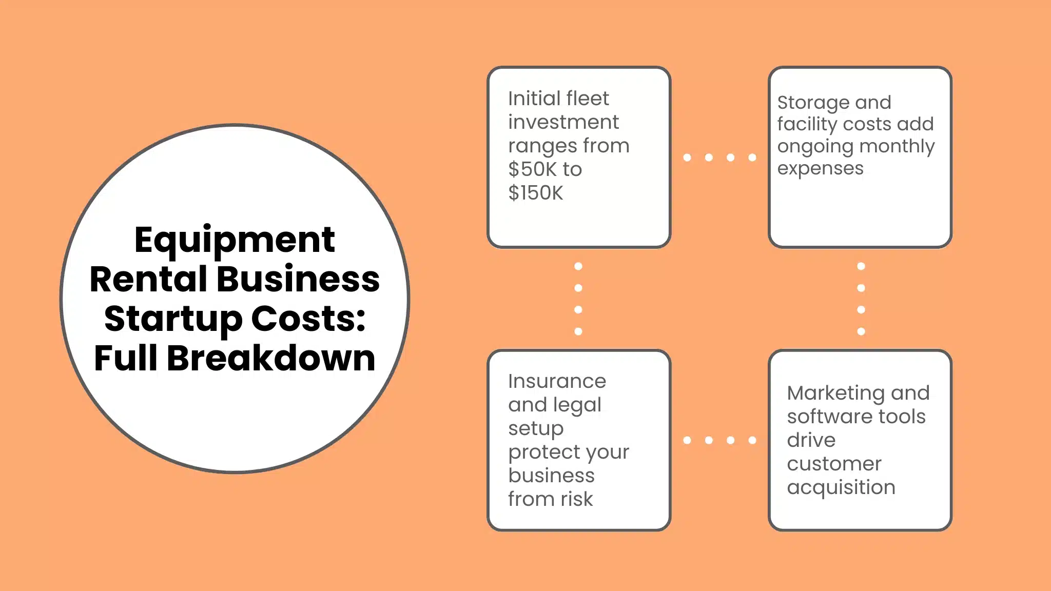Equipment Rental Business Startup Costs: Full Breakdown
