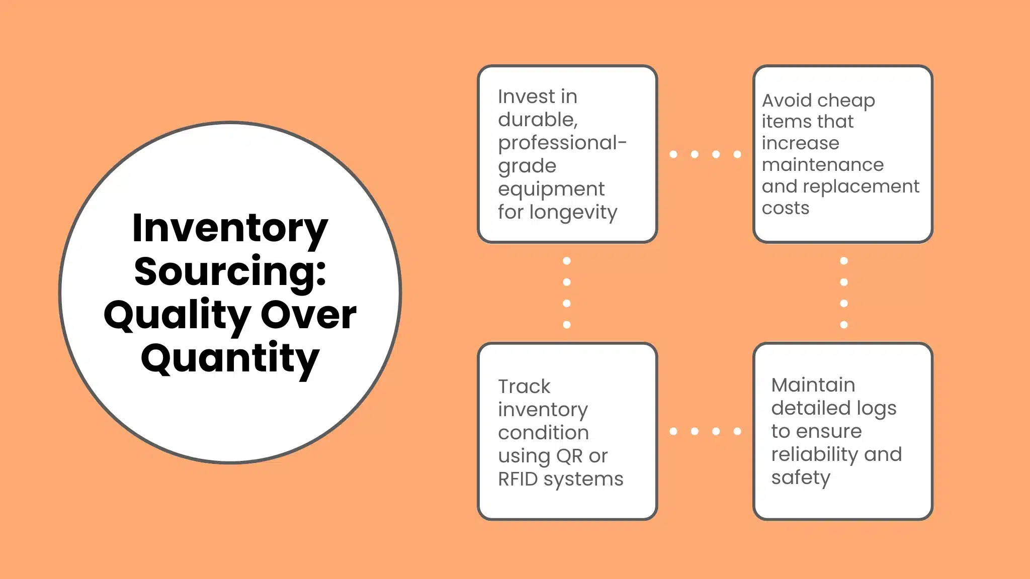 Inventory Sourcing: Quality Over Quantity