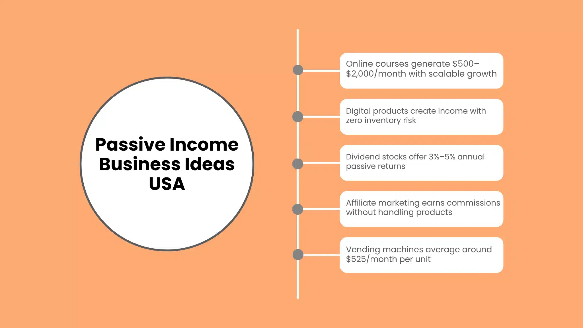 Passive Income Business Ideas USA