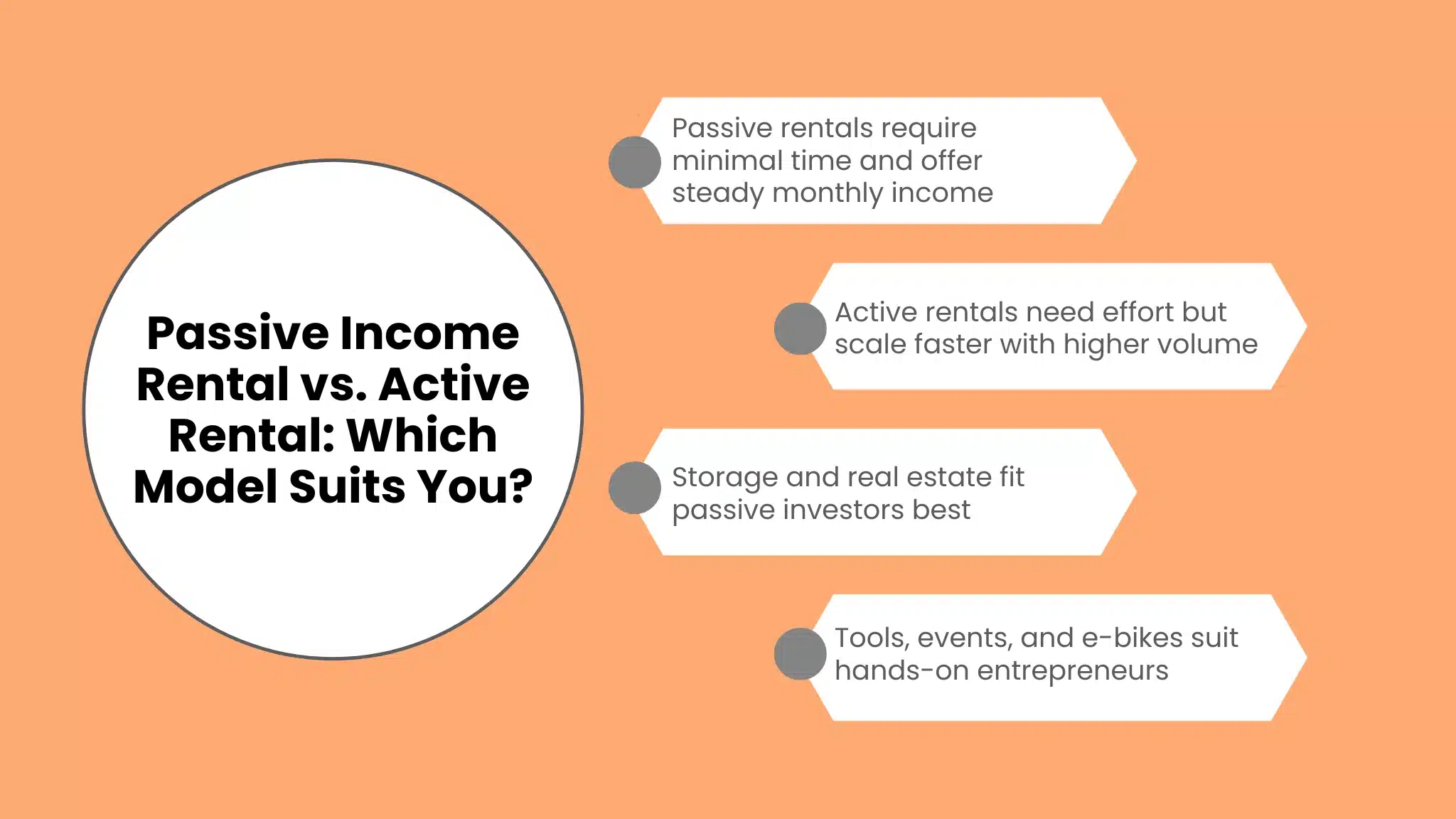 Passive Income Rental vs. Active Rental: Which Model Suits You?