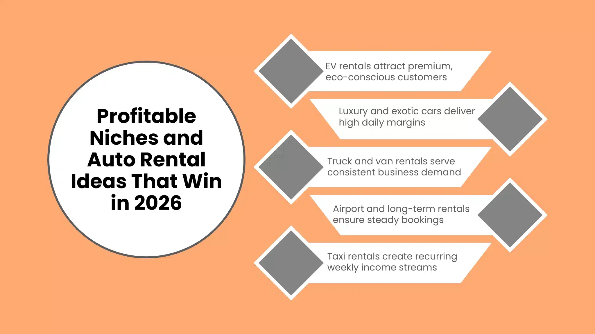 Profitable Niches and Auto Rental Ideas That Win in 2026