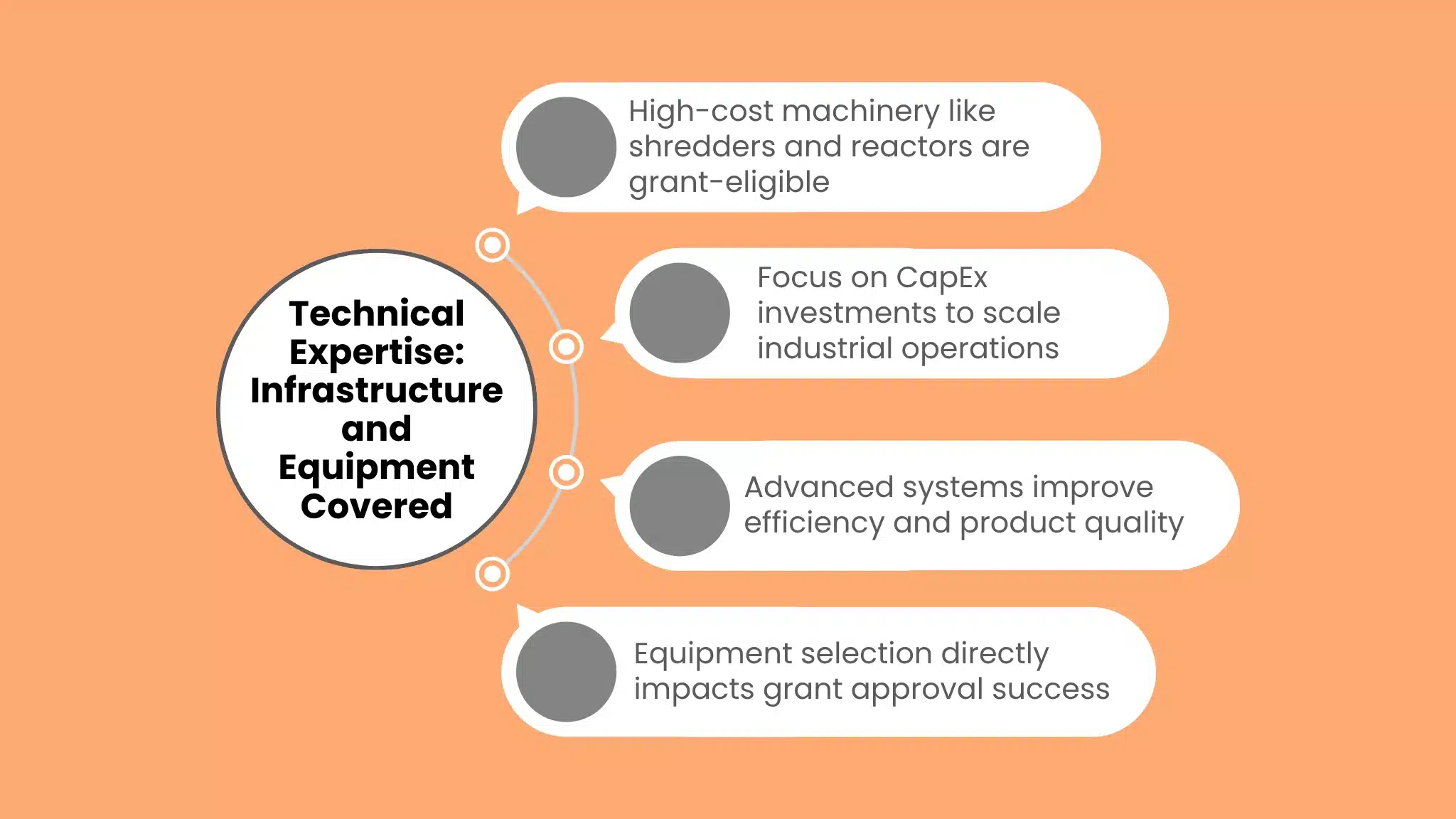 Technical Expertise: Infrastructure and Equipment Covered