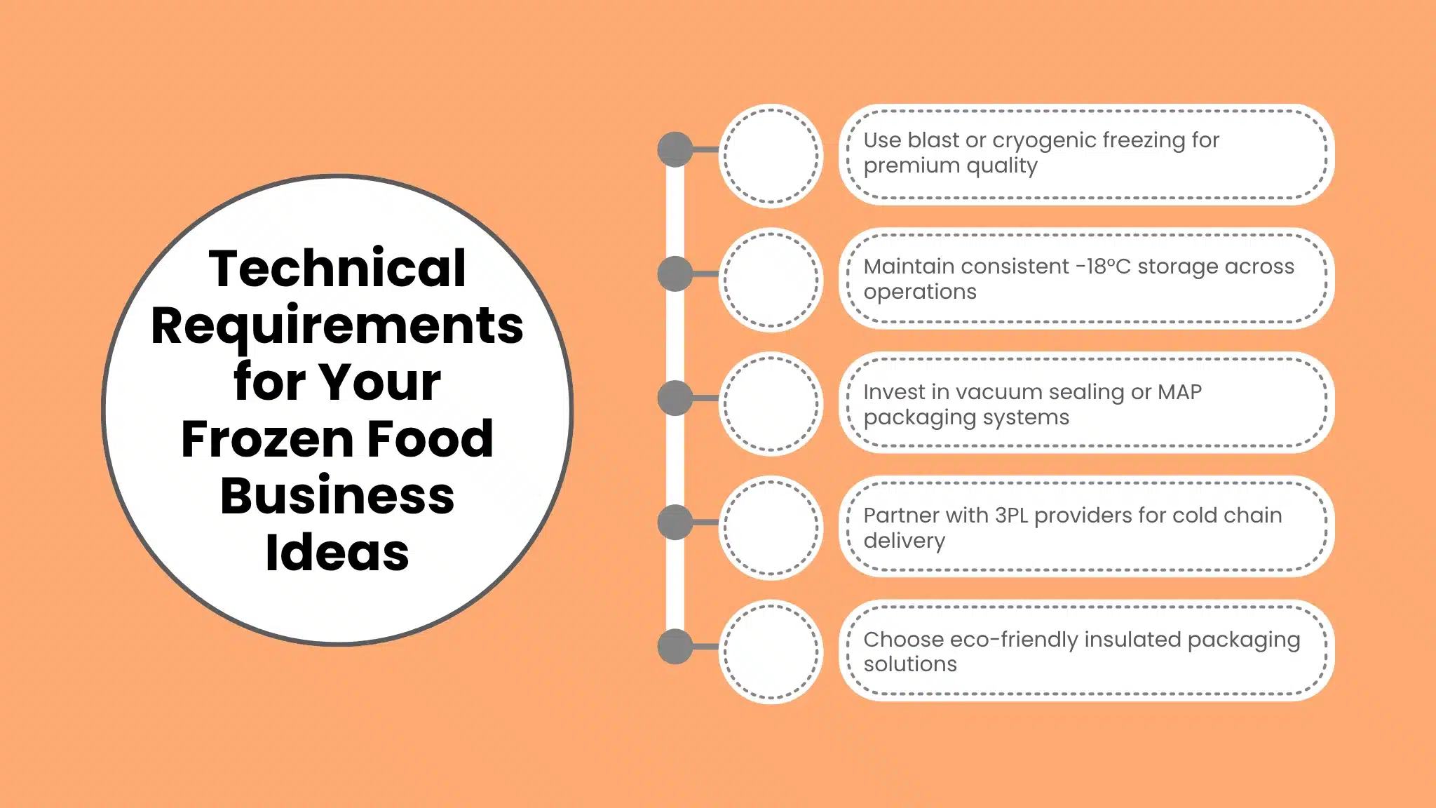 Technical Requirements for Your Frozen Food Business Ideas