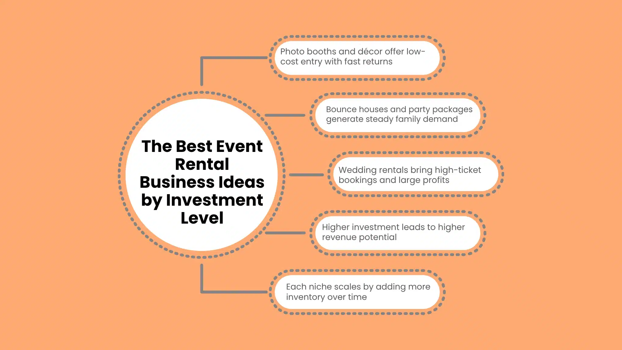 The Best Event Rental Business Ideas by Investment Level