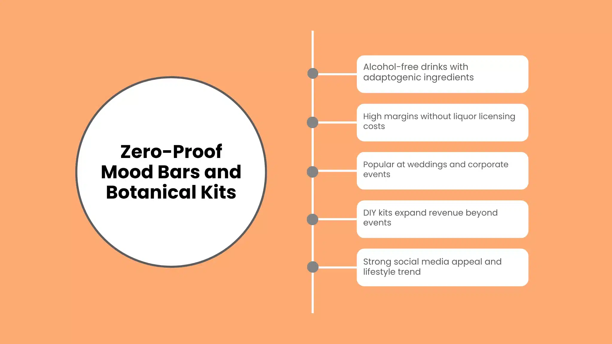 Zero-Proof Mood Bars and Botanical Kits
