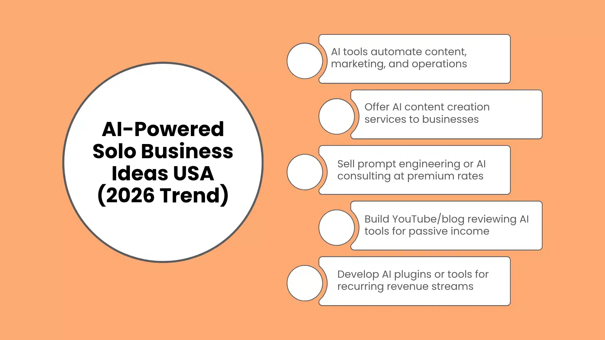 AI-Powered Solo Business Ideas USA (2026 Trend)