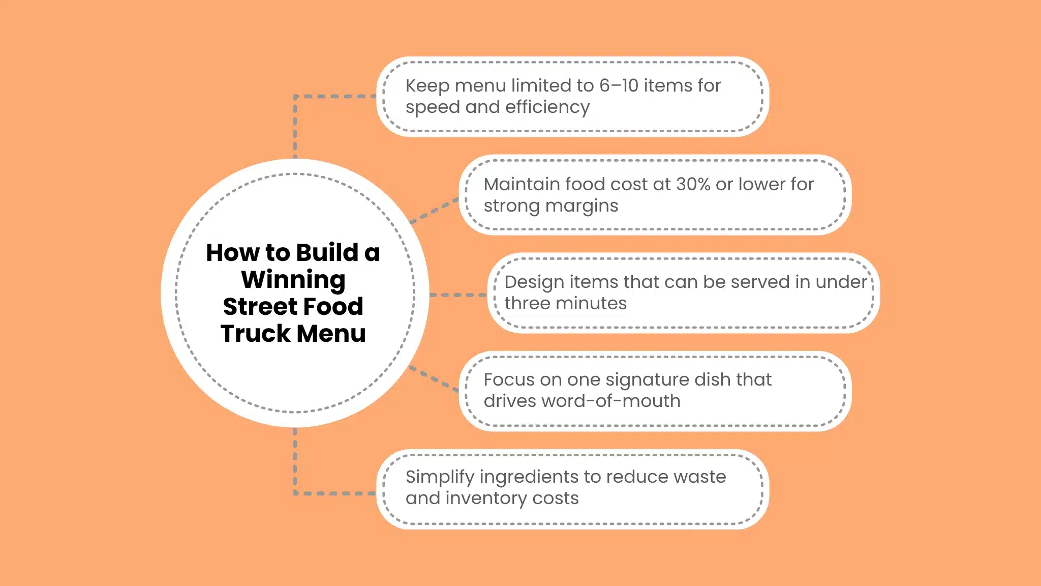 How to Build a Winning Street Food Truck Menu