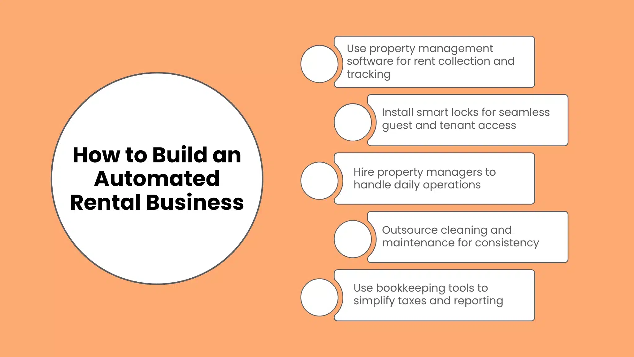 How to Build an Automated Rental Business
