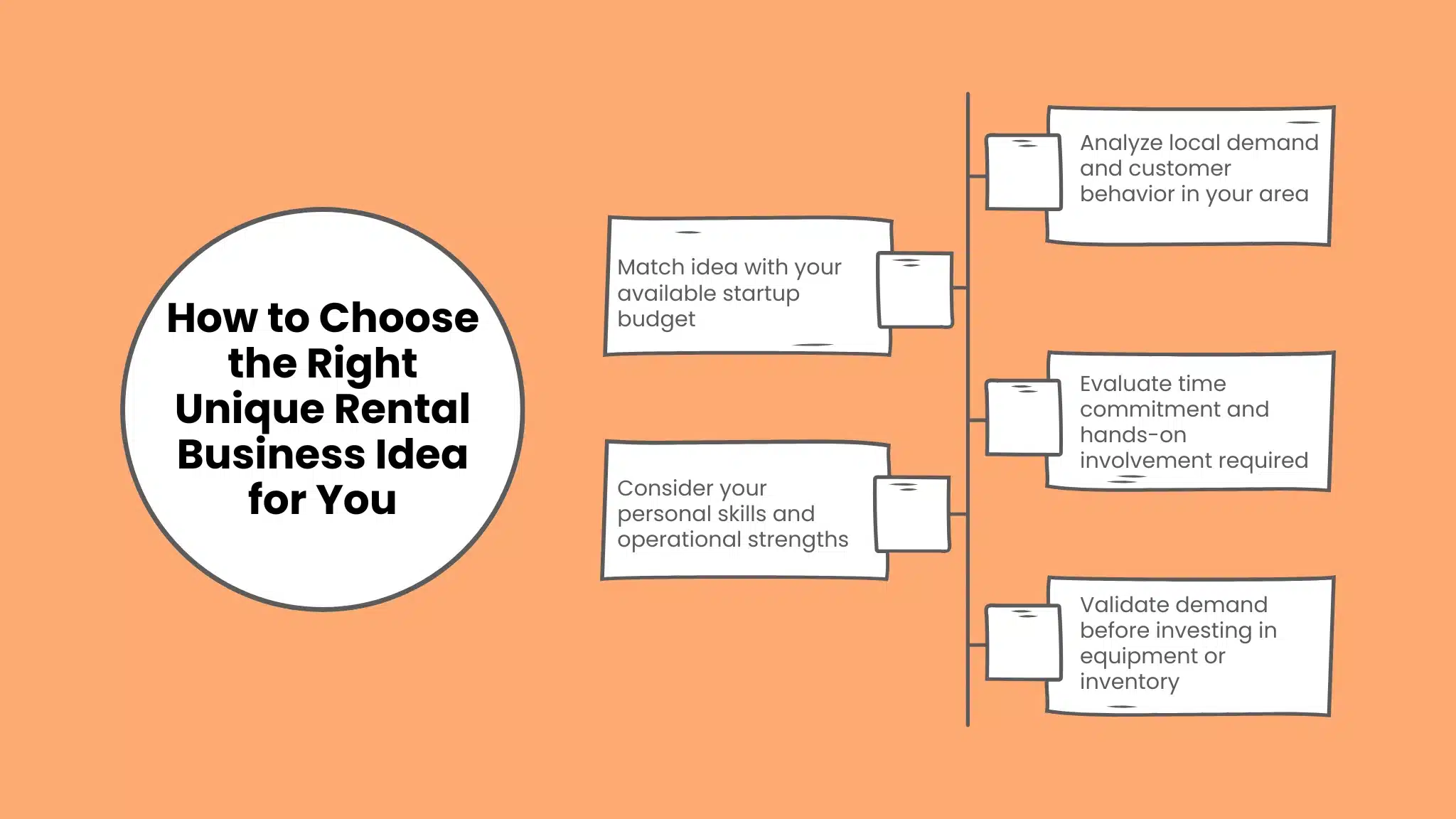 How to Choose the Right Unique Rental Business Idea for You