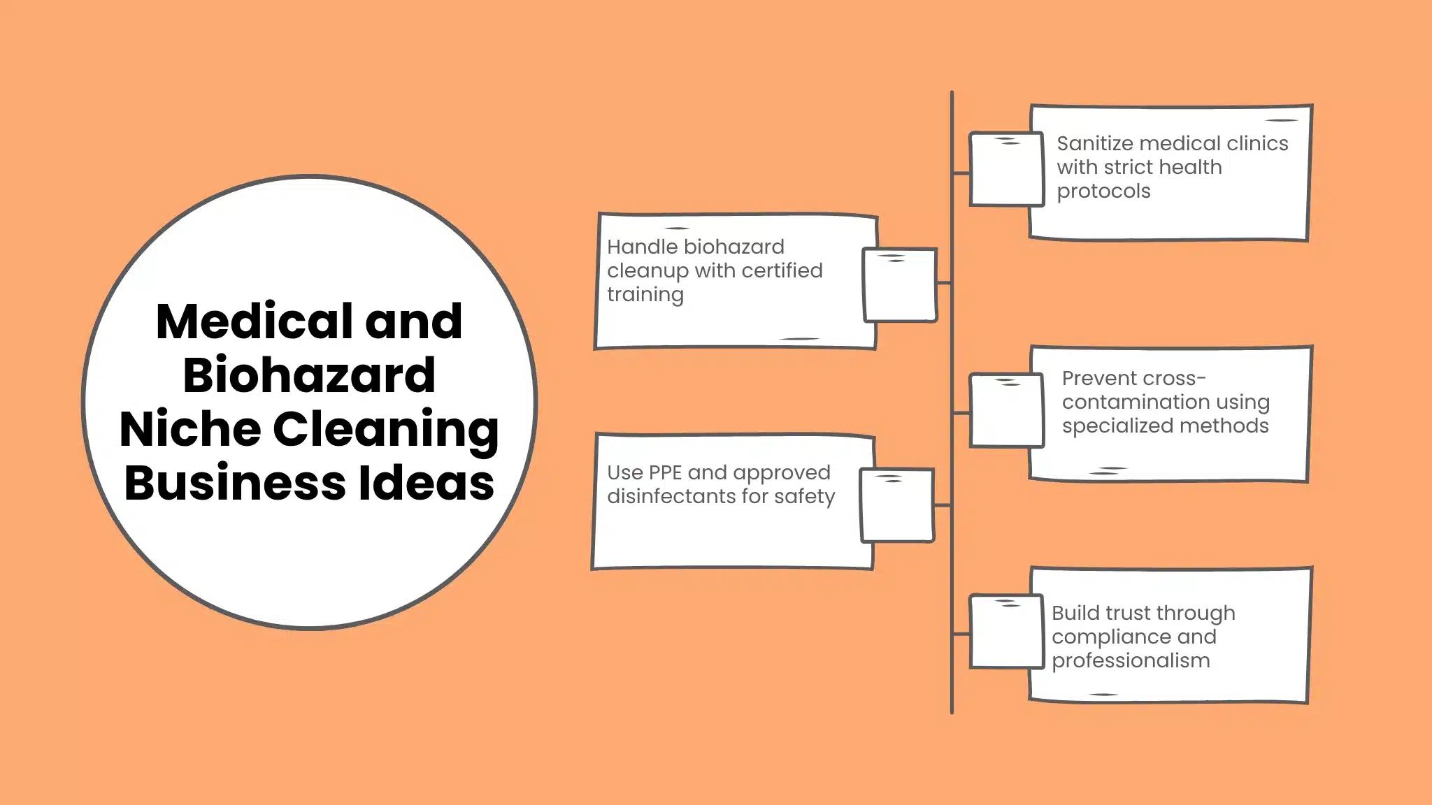 Medical and Biohazard Niche Cleaning Business Ideas