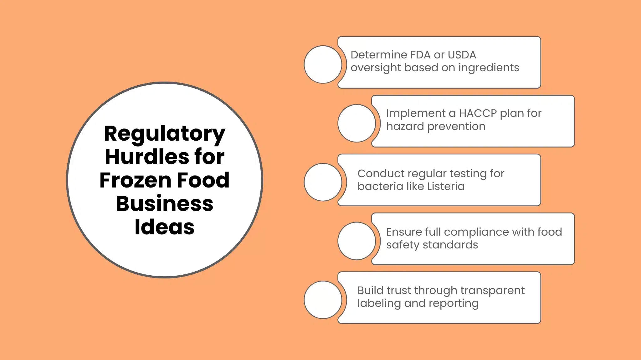 Regulatory Hurdles for Frozen Food Business Ideas