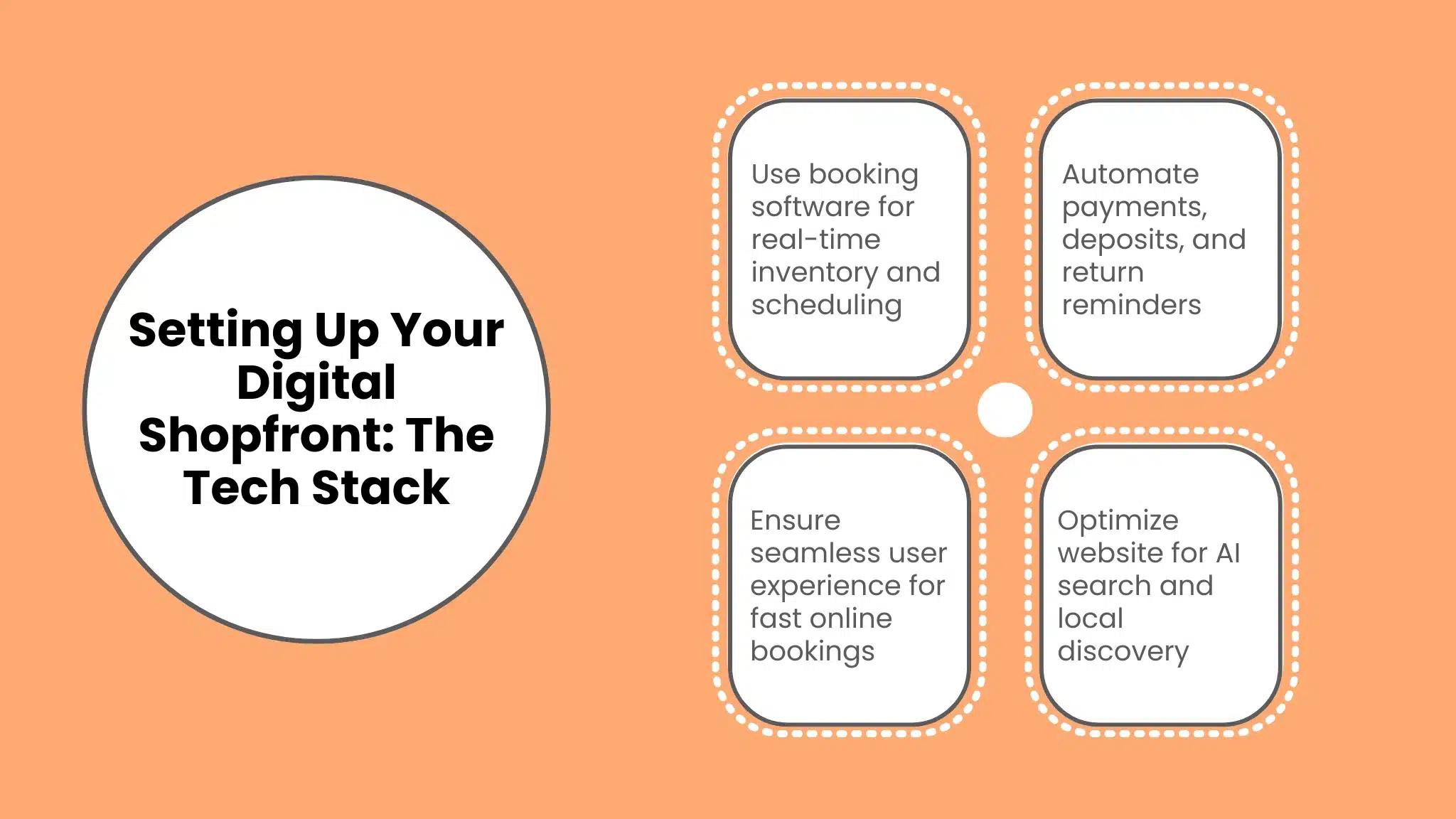 Setting Up Your Digital Shopfront: The Tech Stack