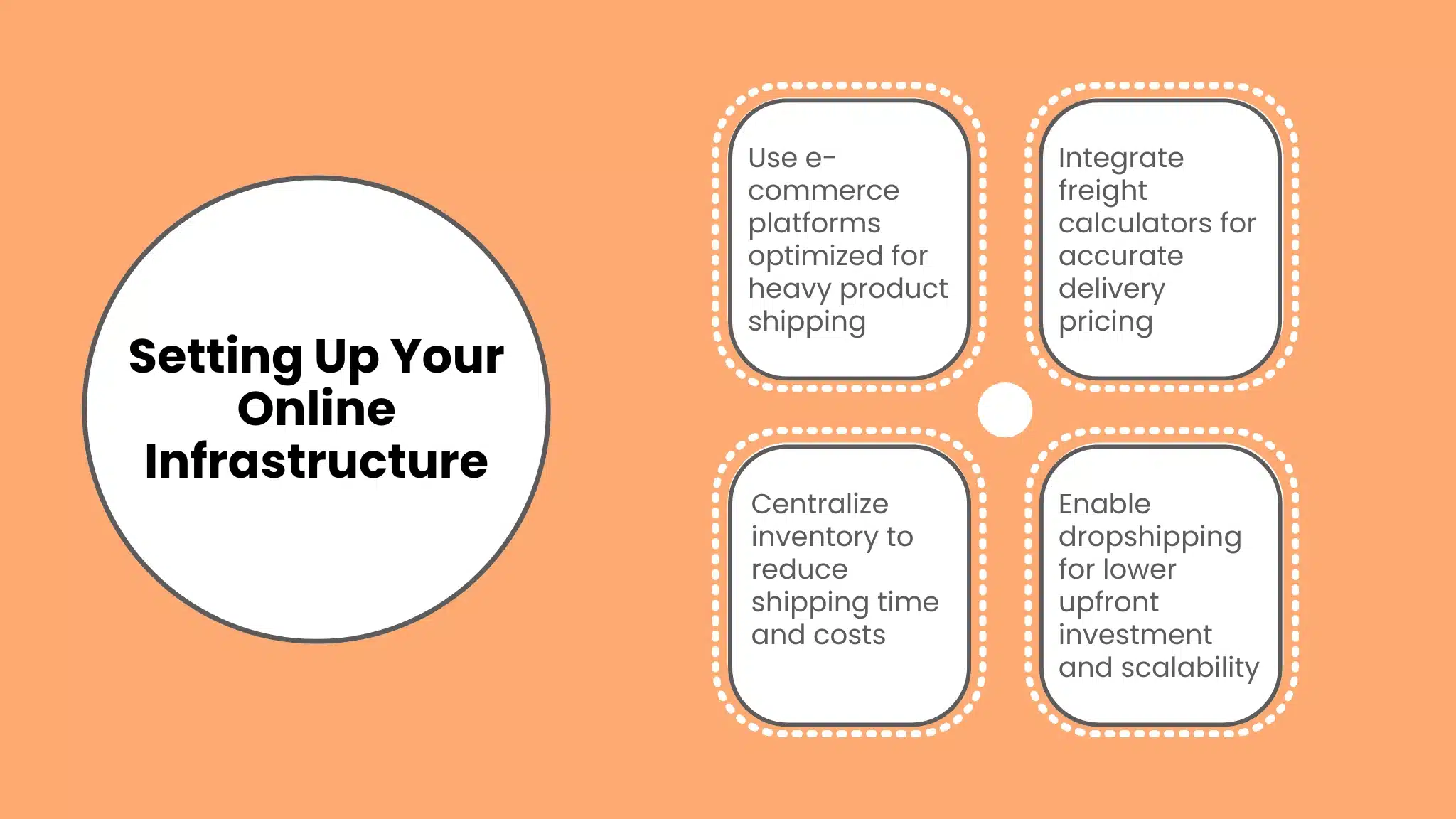Setting Up Your Online Infrastructure