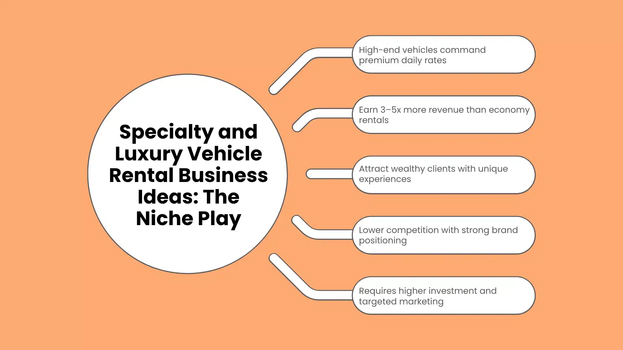 Specialty and Luxury Vehicle Rental Business Ideas: The Niche Play