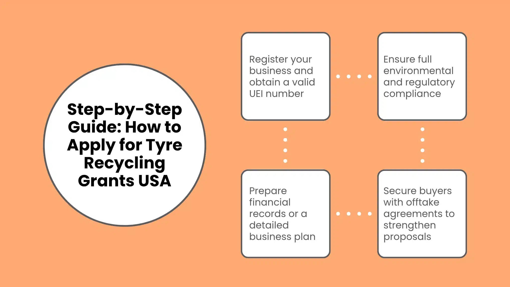 Step-by-Step Guide: How to Apply for Tyre Recycling Grants USA