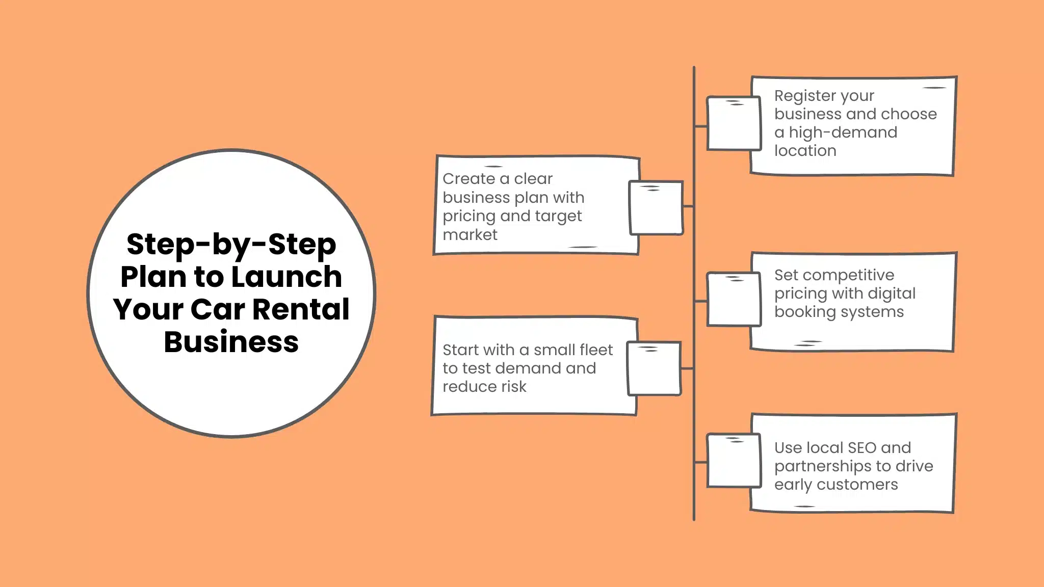 Step-by-Step Plan to Launch Your Car Rental Business