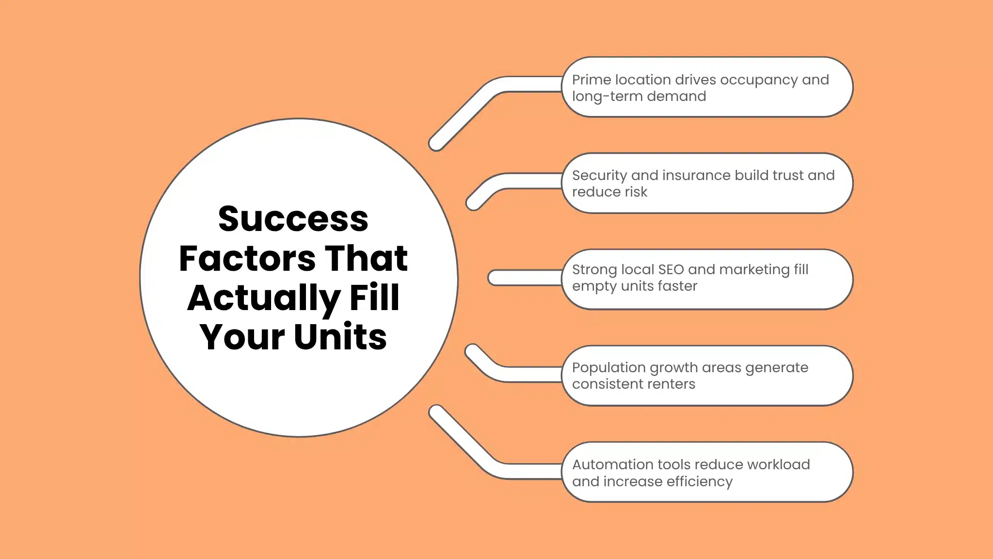 Success Factors That Actually Fill Your Units