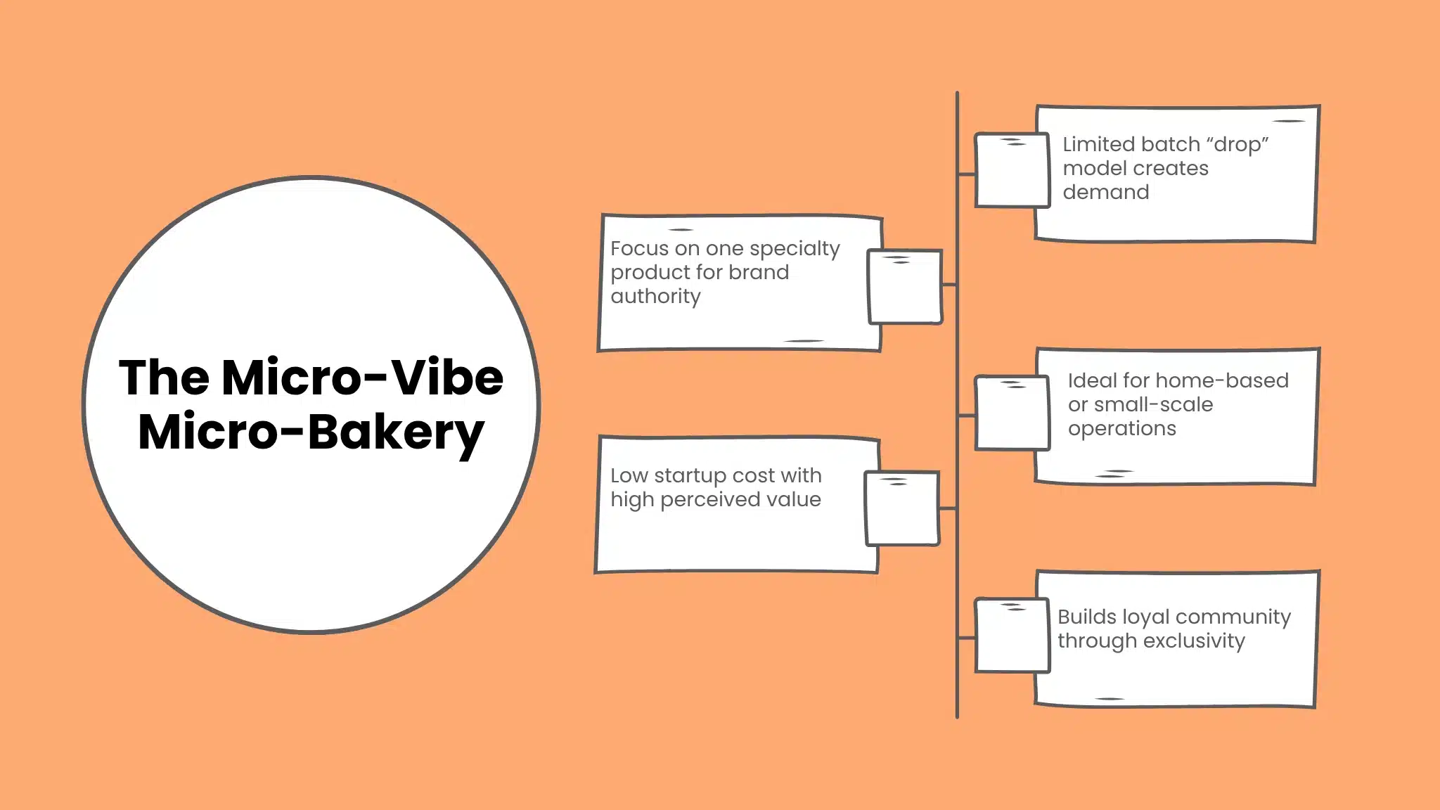 The Micro-Vibe Micro-Bakery