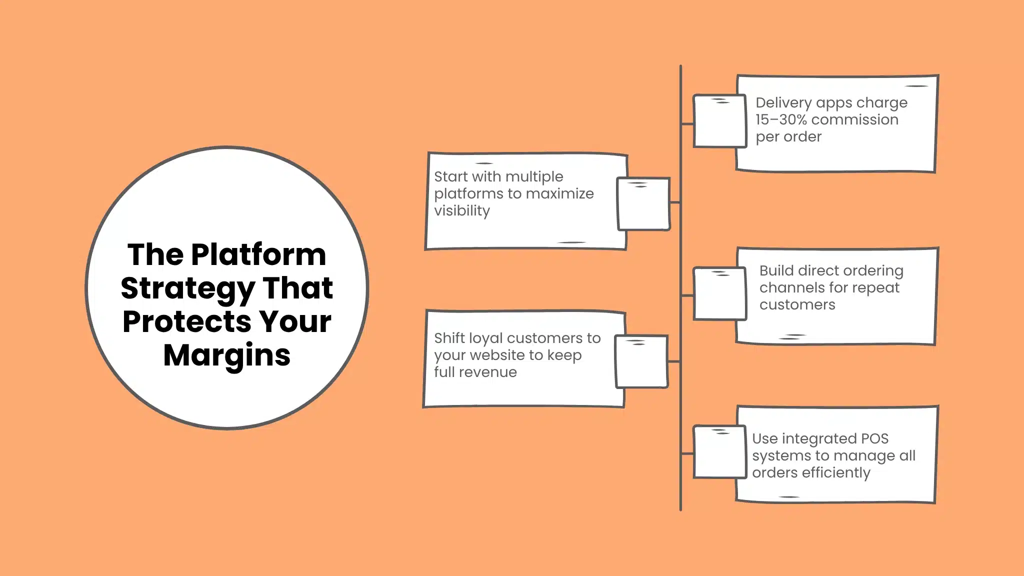 he Platform Strategy That Protects Your Margins