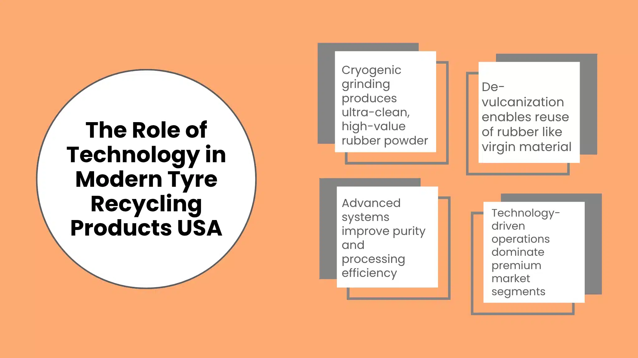 The Role of Technology in Modern Tyre Recycling Products USA