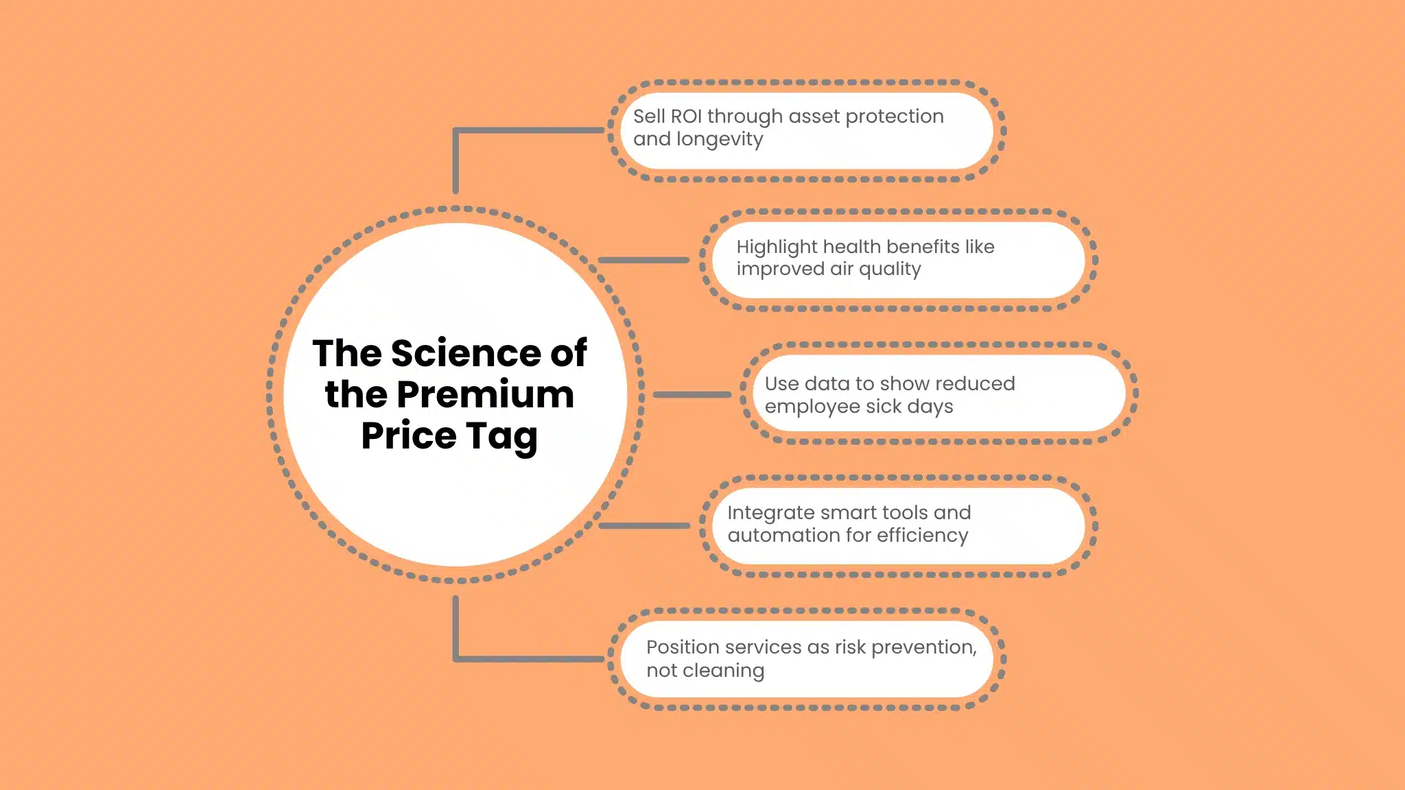 The Science of the Premium Price Tag