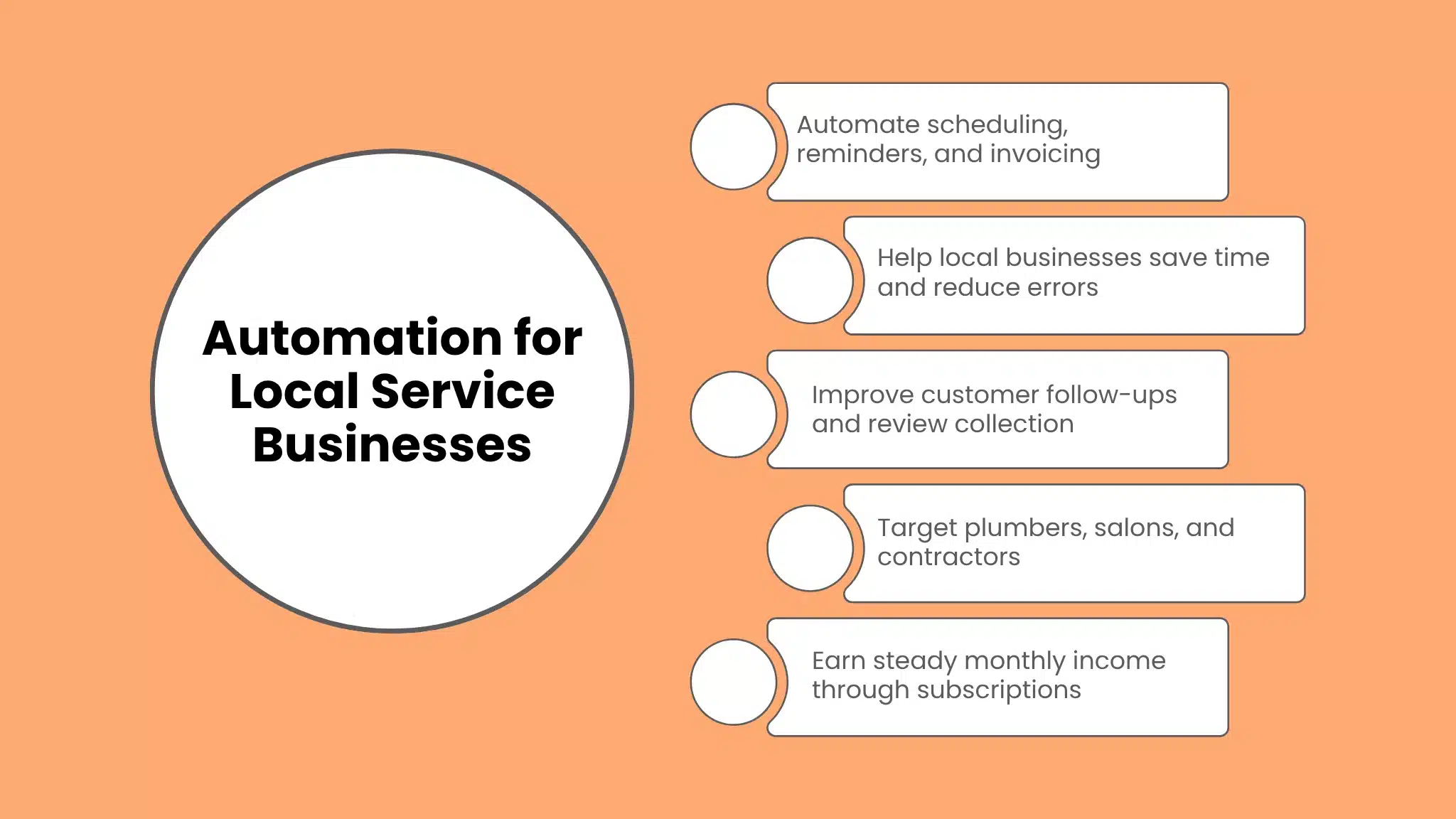 Automation for Local Service Businesses