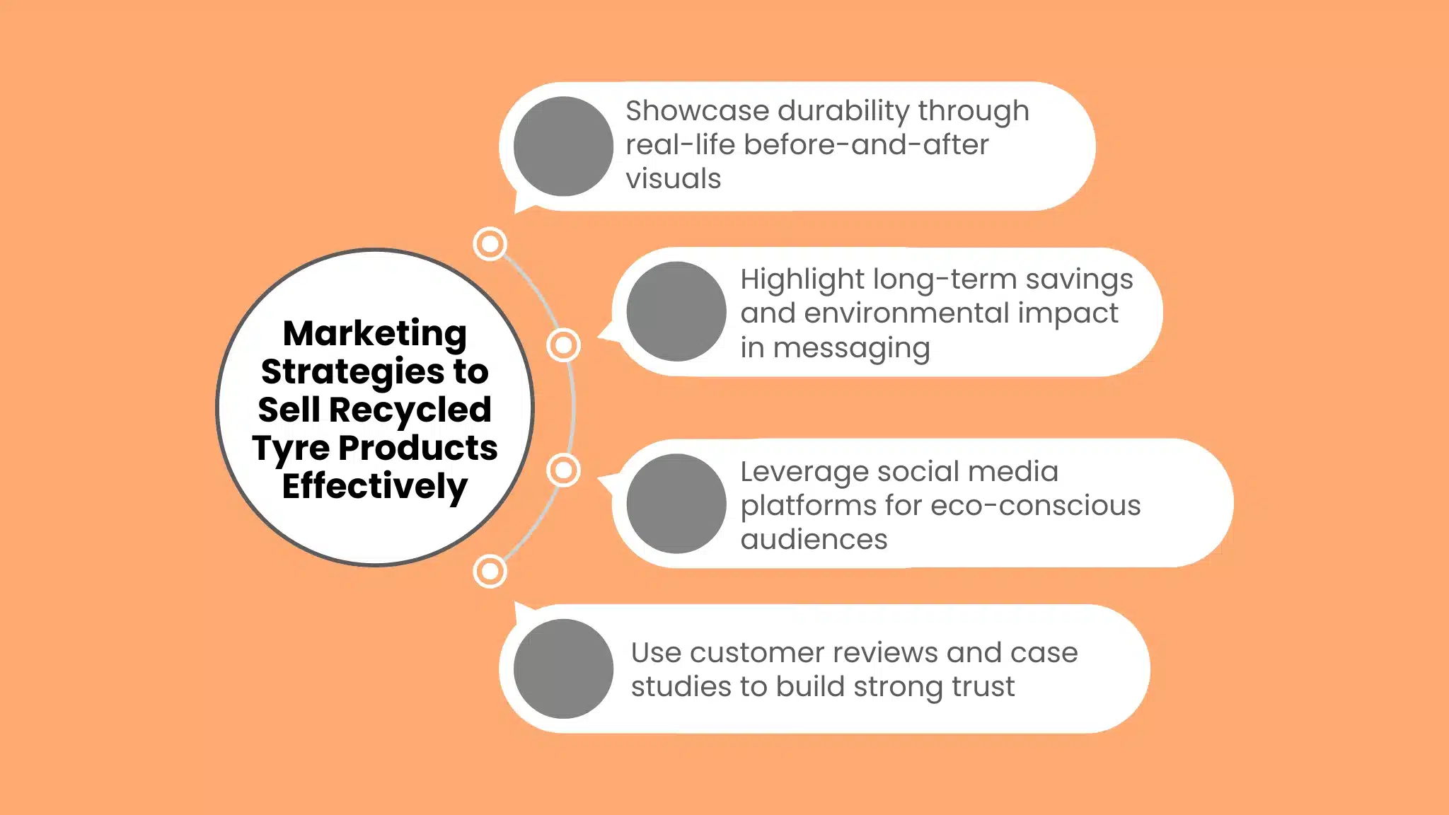 Marketing Strategies to Sell Recycled Tyre Products Effectively