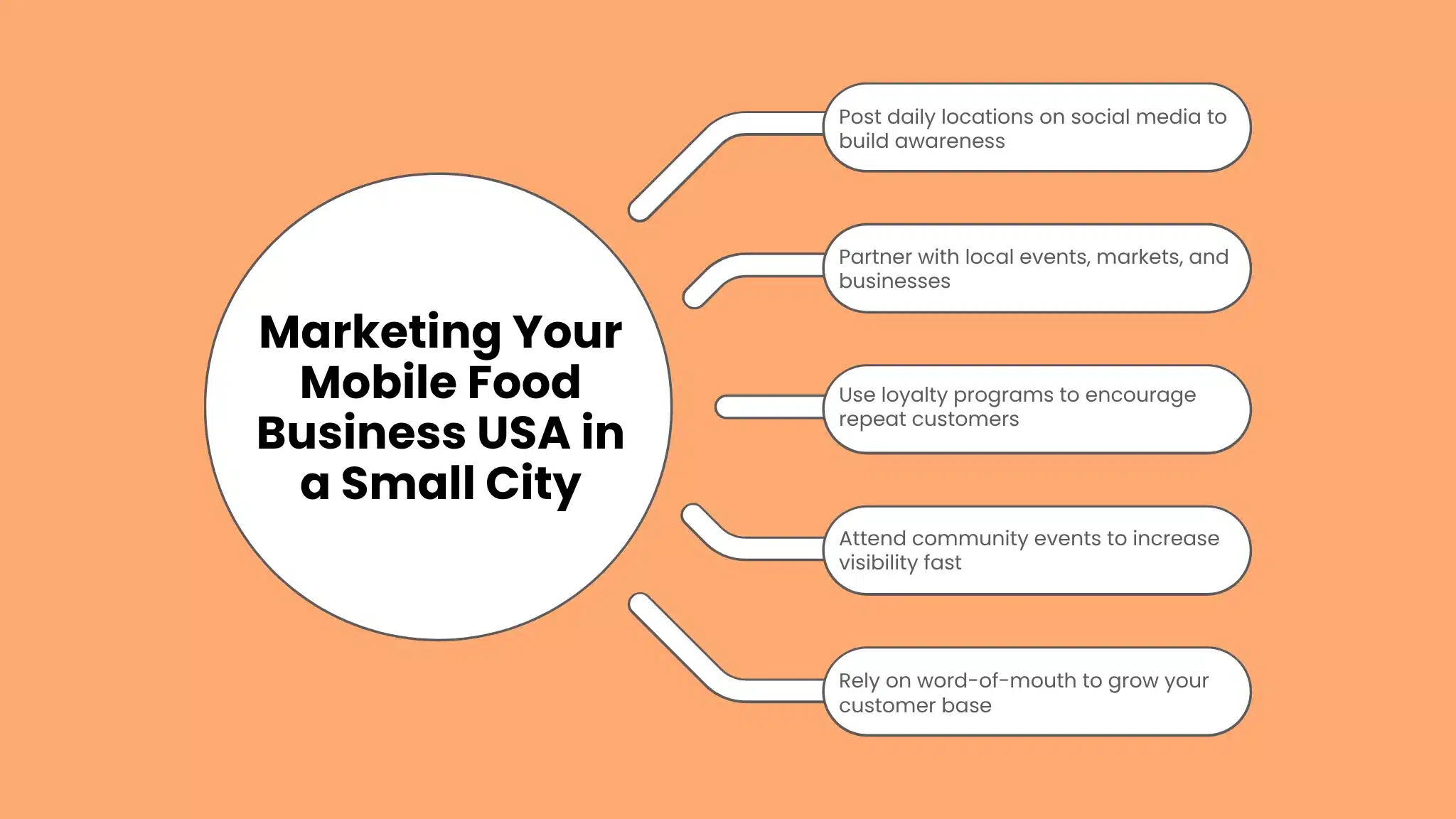 Marketing Your Mobile Food Business USA in a Small City