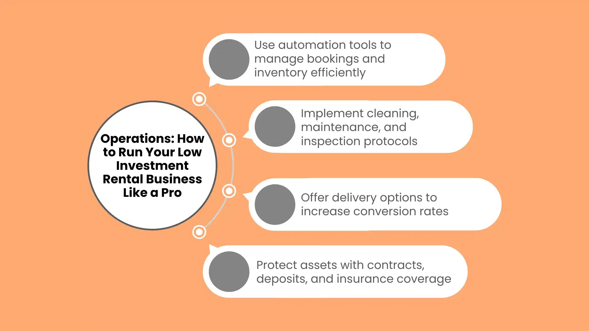Operations: How to Run Your Low Investment Rental Business Like a Pro