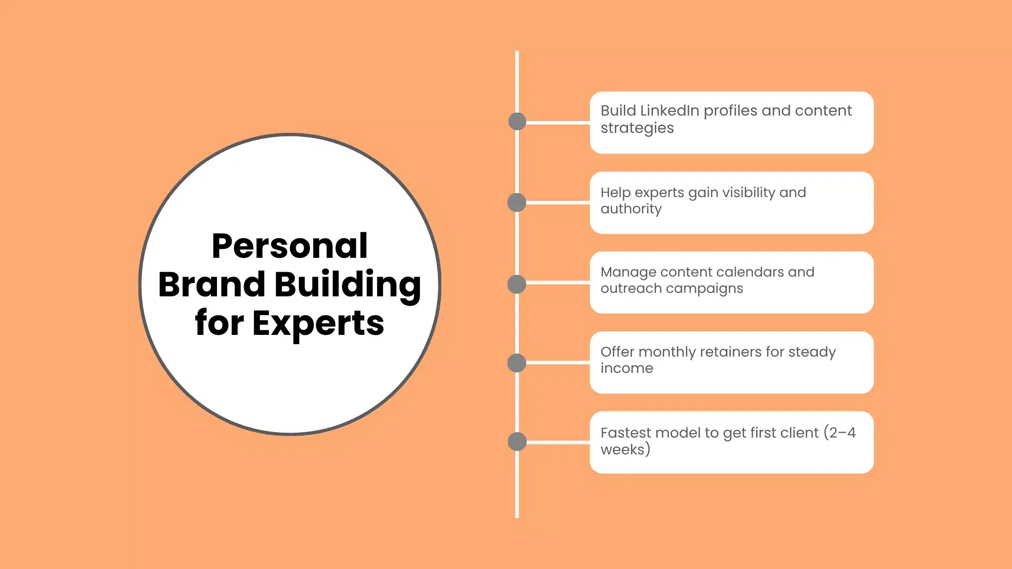 Personal Brand Building for Experts