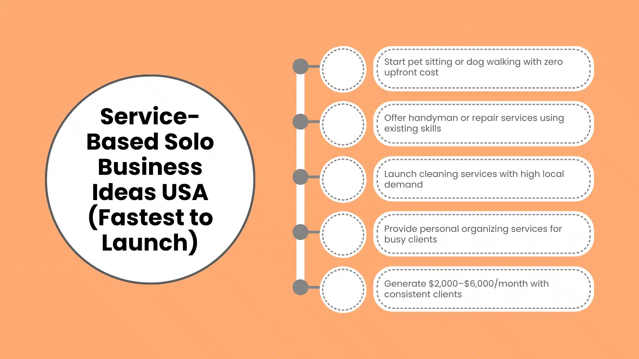 Service-Based Solo Business Ideas USA (Fastest to Launch)