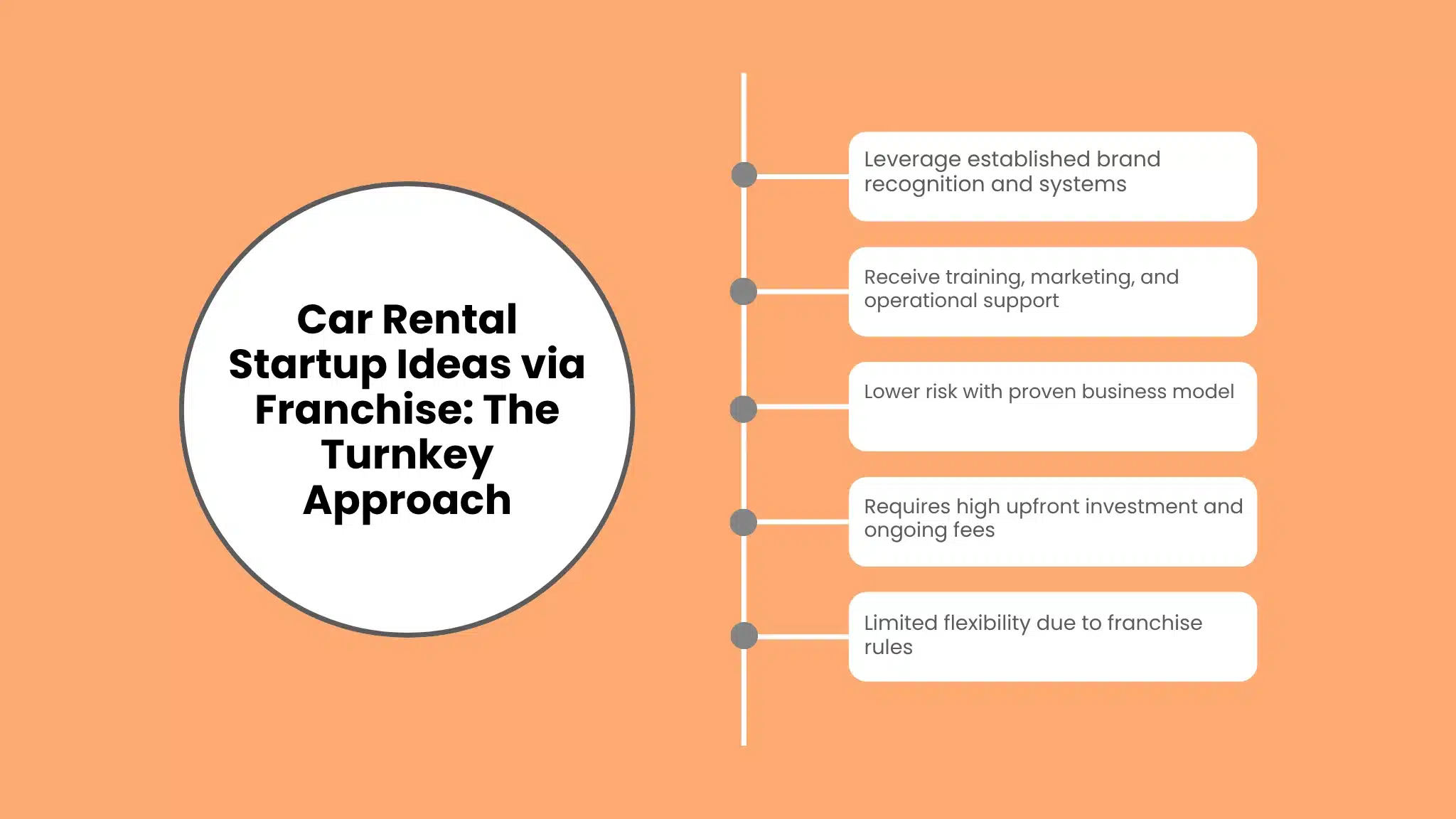 Car Rental Startup Ideas via Franchise: The Turnkey Approach