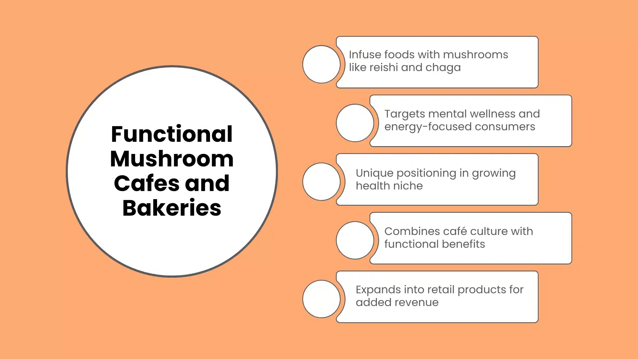 Functional Mushroom Cafes and Bakeries