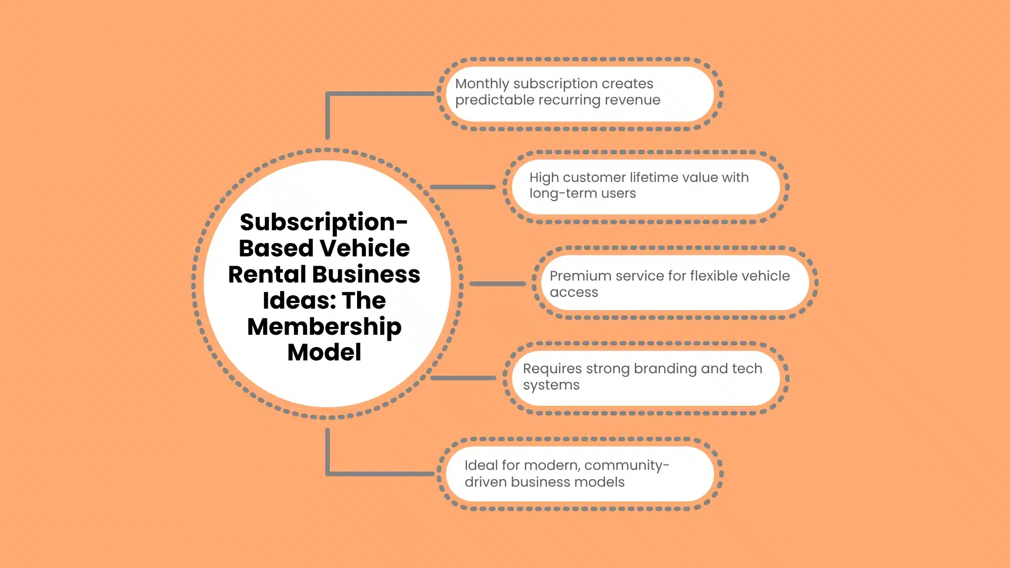 Subscription-Based Vehicle Rental Business Ideas: The Membership Model