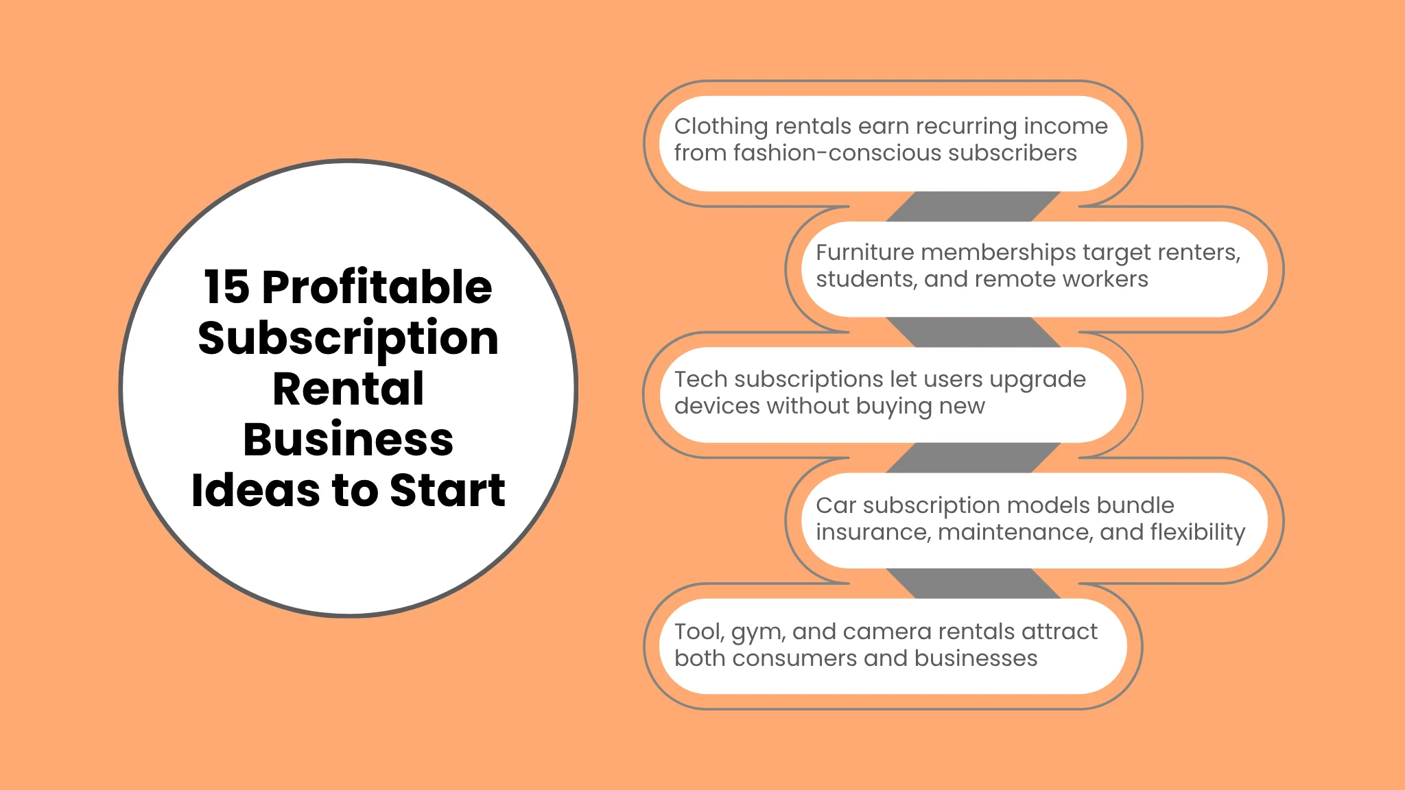 15 Profitable Subscription Rental Business Ideas to Start