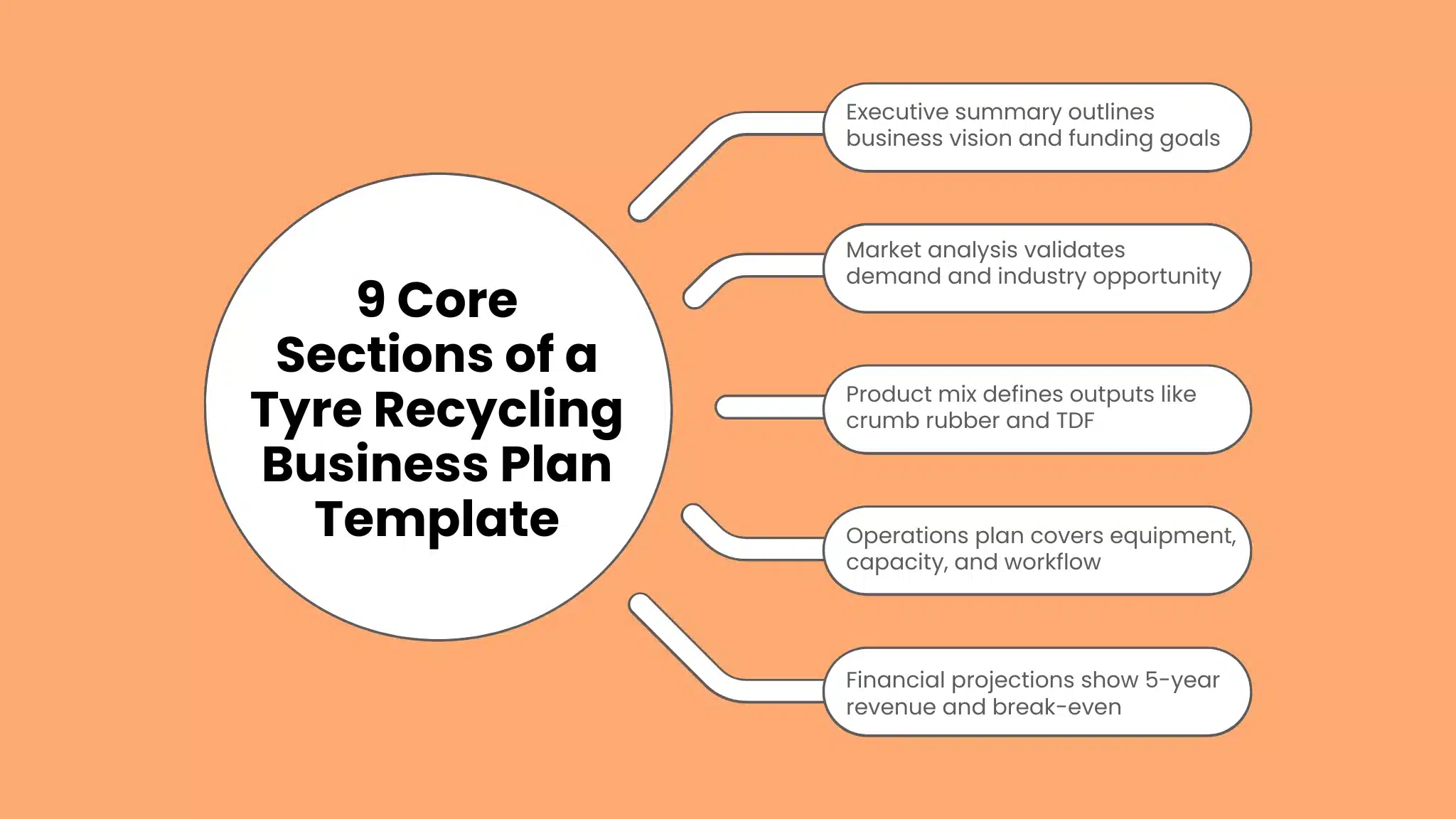 9 Core Sections of a Tyre Recycling Business Plan Template