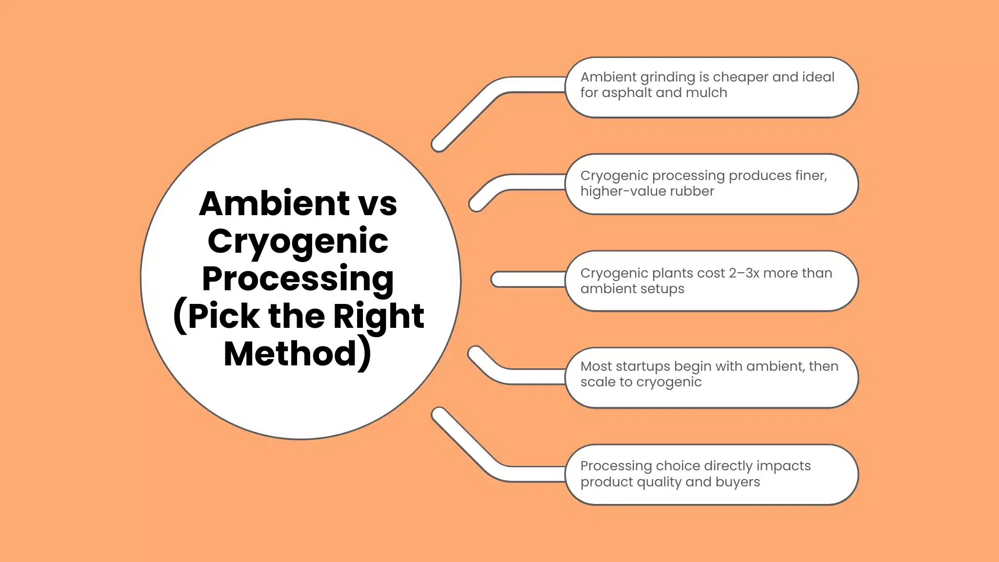 Ambient vs Cryogenic Processing (Pick the Right Method)