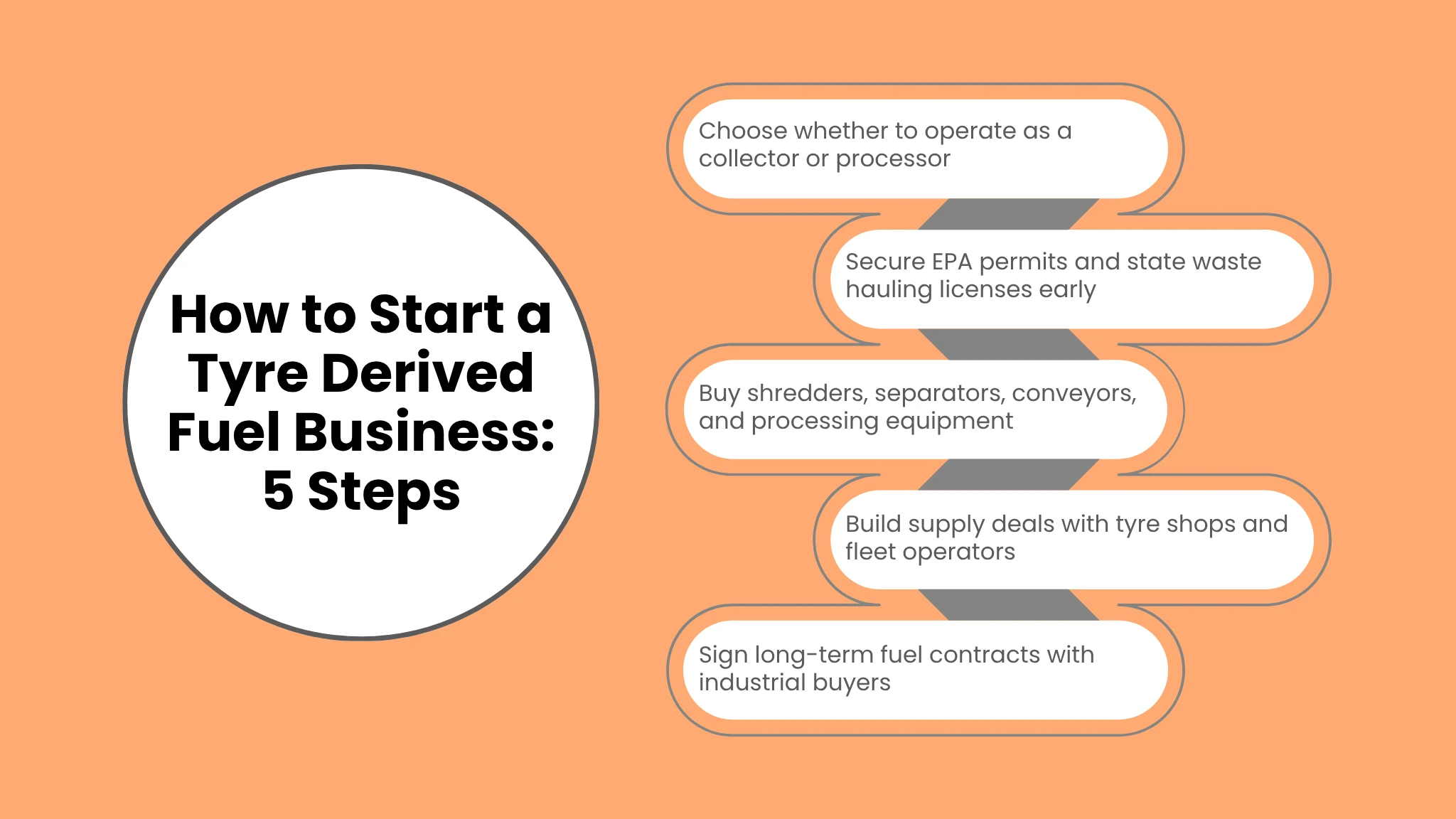 How to Start a Tyre Derived Fuel Business: 5 Steps