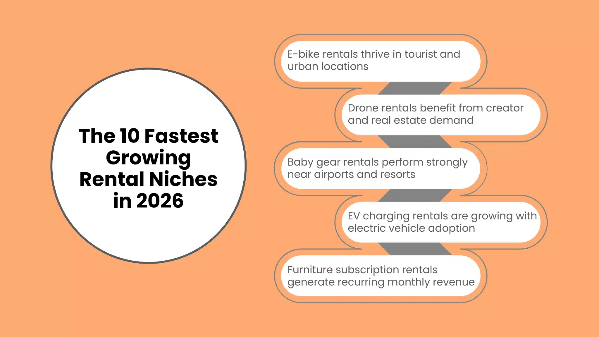 The 10 Fastest Growing Rental Niches in 2026