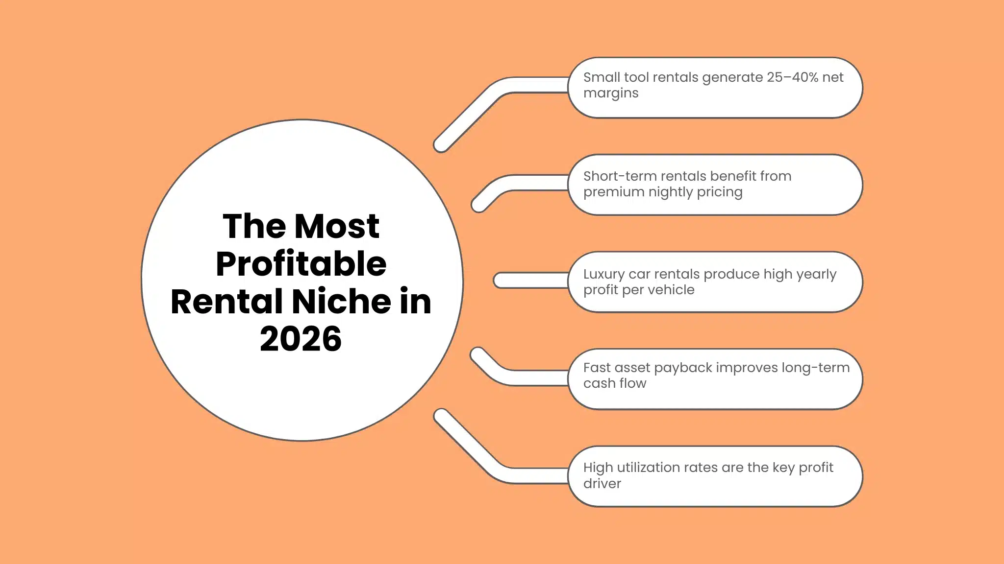 The Most Profitable Rental Niche in 2026