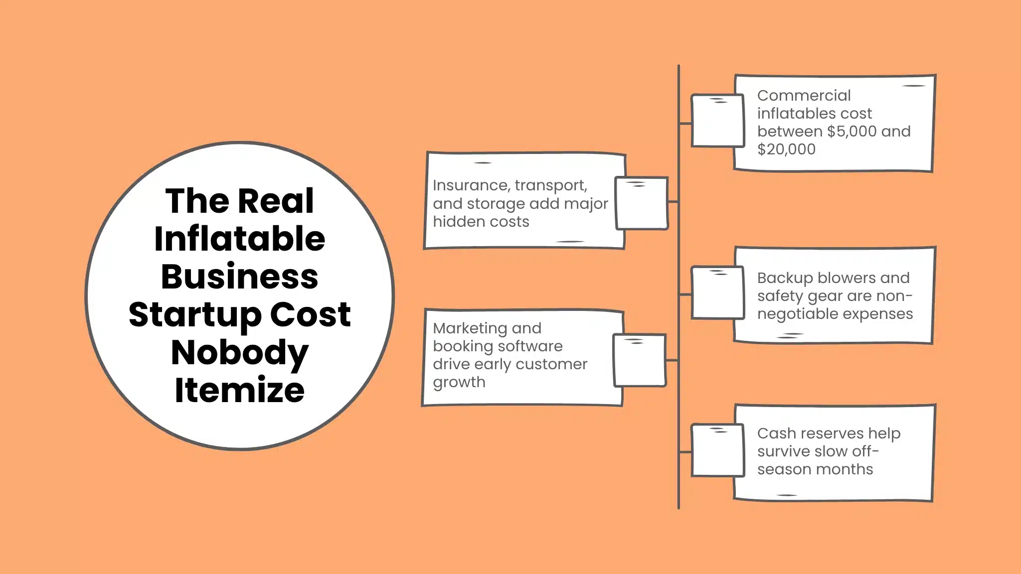 The Real Inflatable Business Startup Cost Nobody Itemizes