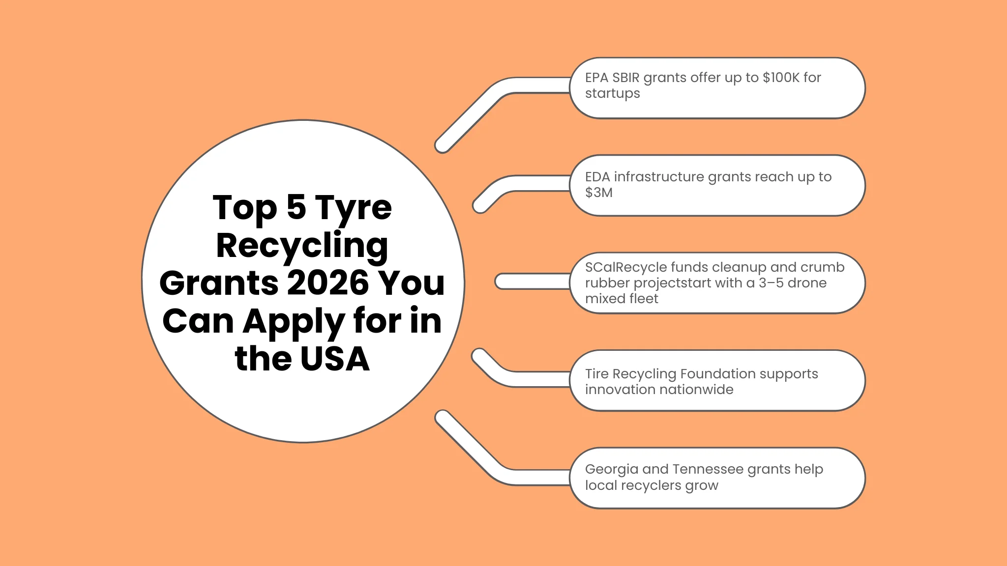 Top 7 Tyre Recycling Grants 2026 You Can Apply for in the USA