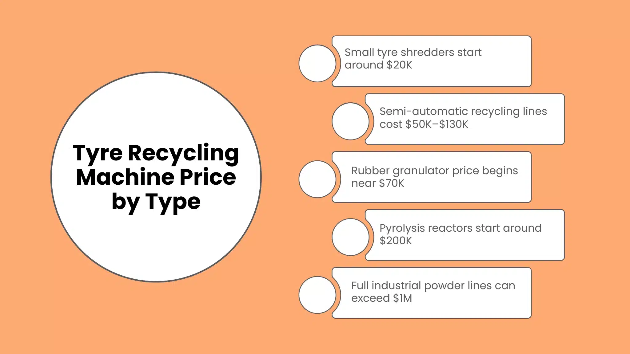Tyre Recycling Machine Price by Type