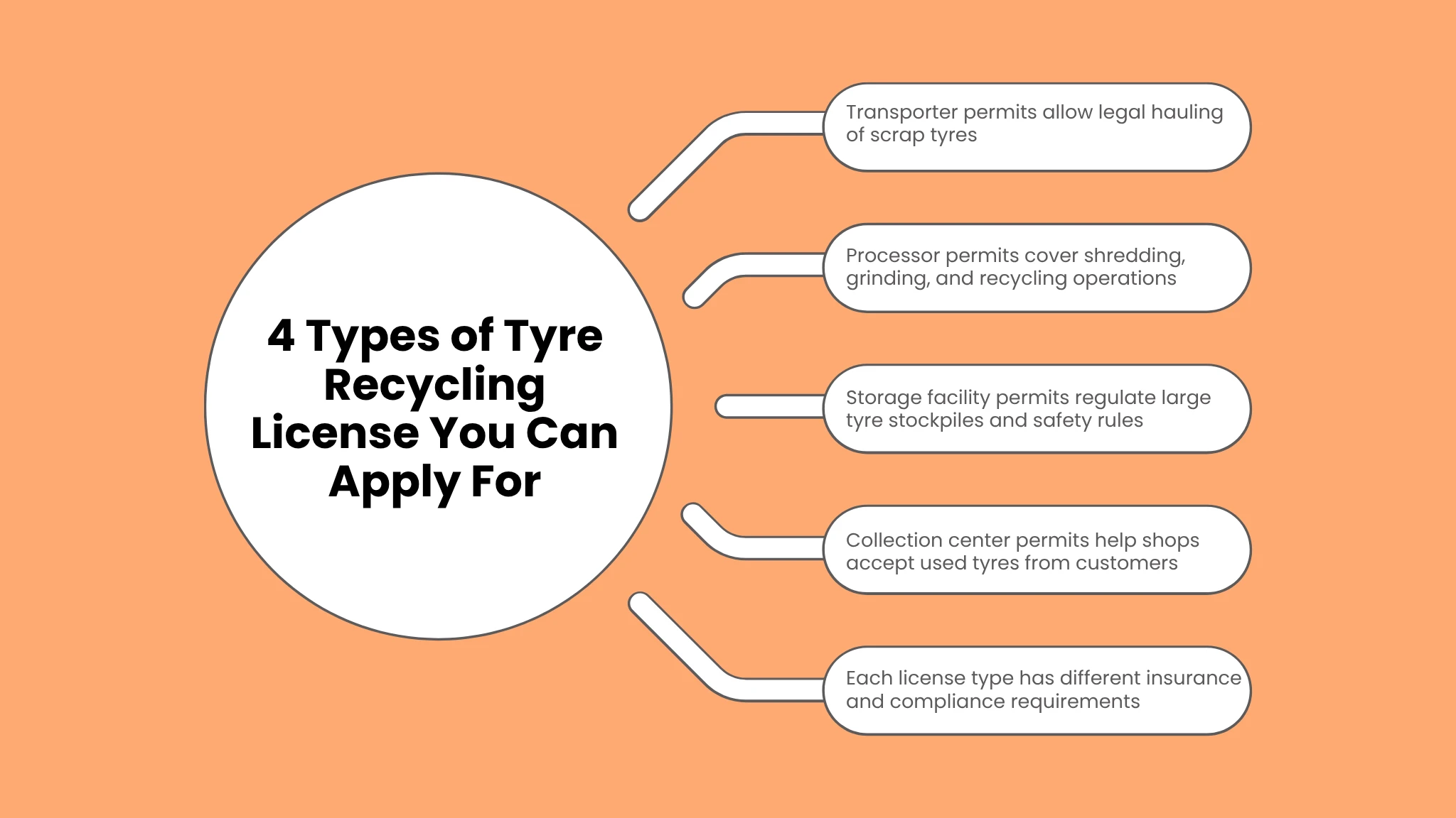 4 Types of Tyre Recycling License You Can Apply For