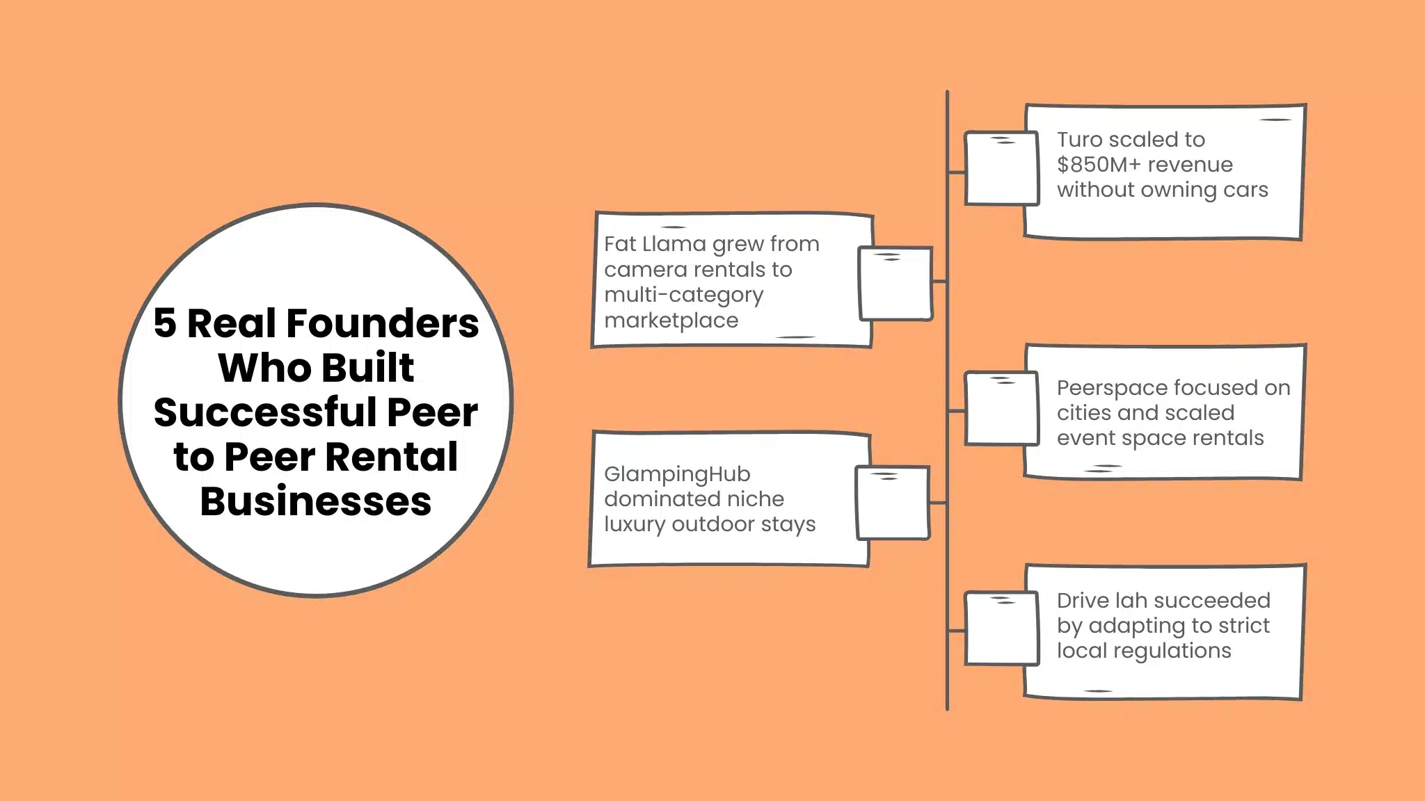 5 Real Founders Who Built Successful Peer to Peer Rental Businesses