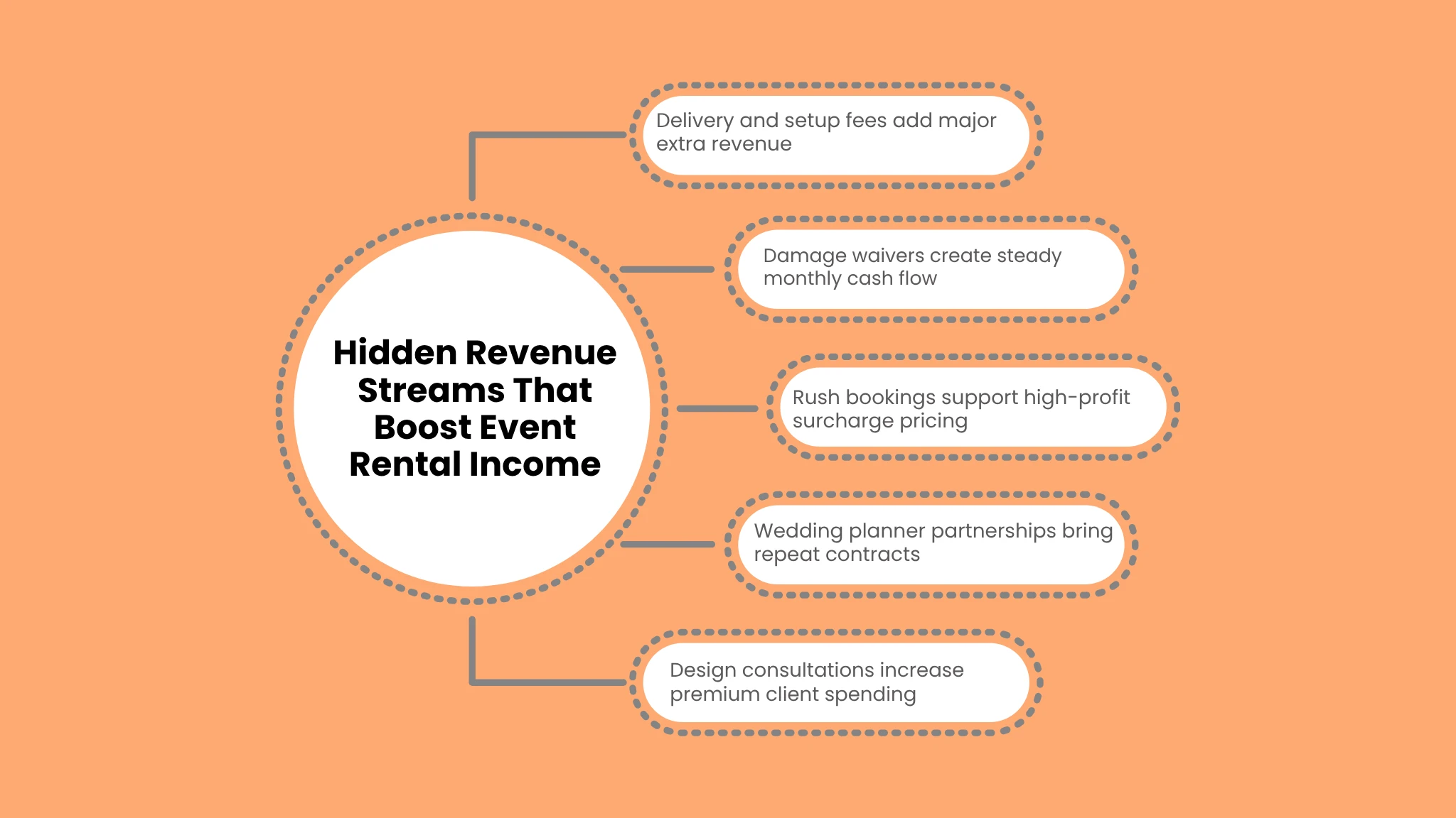 Hidden Revenue Streams That Boost Event Rental Income