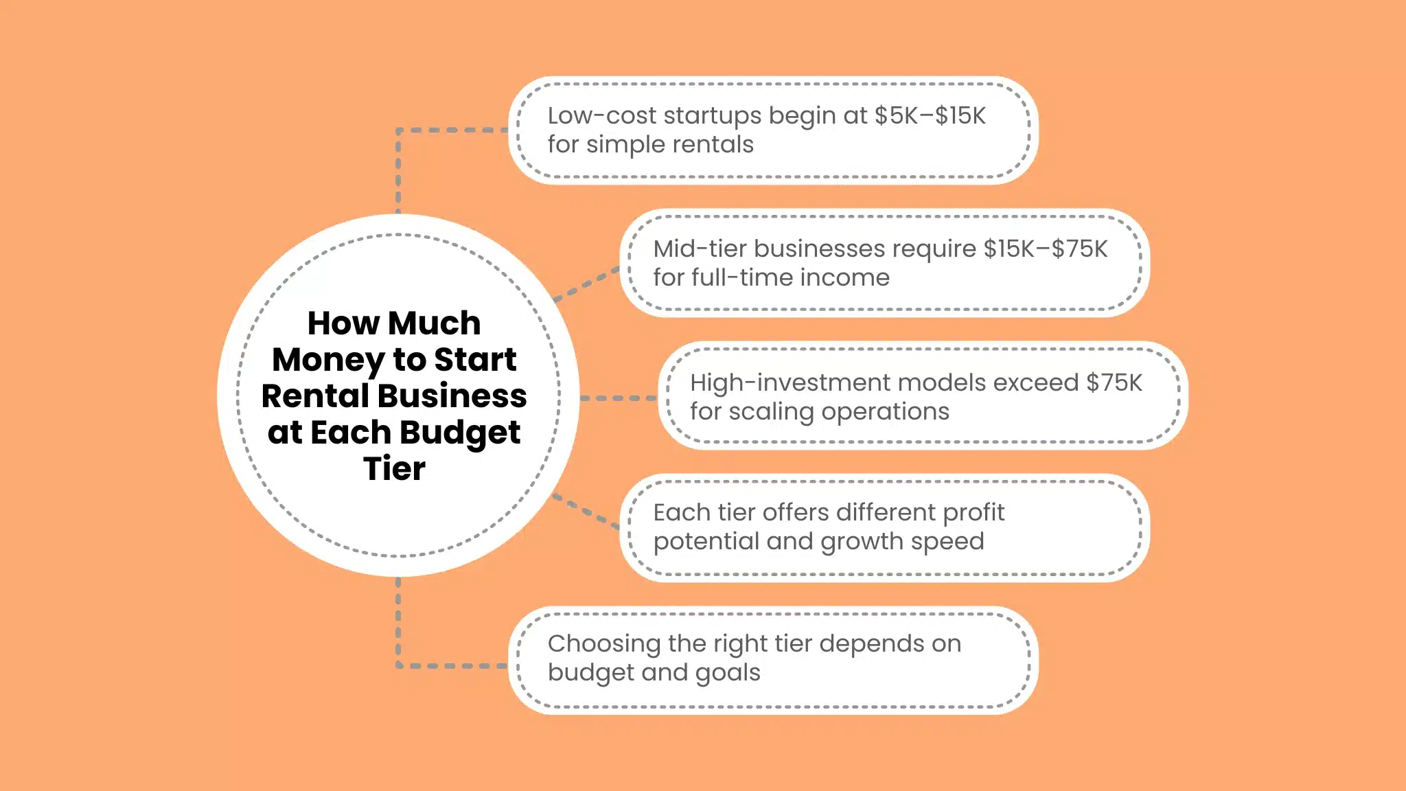 How Much Money to Start Rental Business at Each Budget Tier