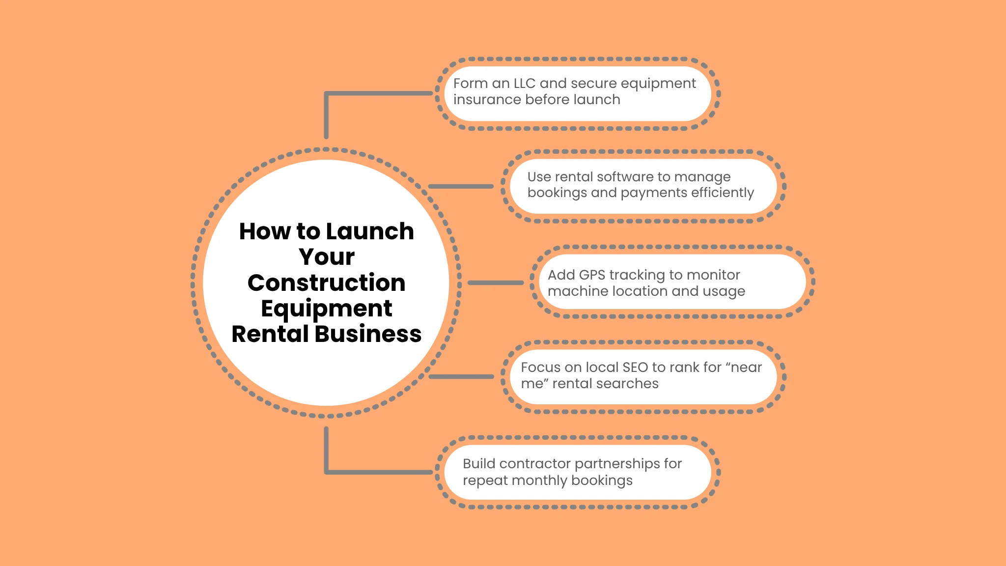 How to Launch Your Construction Equipment Rental Business